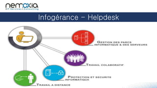 Infogérance - Helpdesk
 