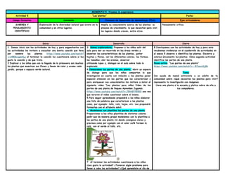 MOMENTO 5. Vivamos la experiencia
Actividad 5 “Las plantas” Fecha:
Campo formativo Contenido Procesos de Desarrollo de Aprendizaje (PDA) Ejes articuladores
SABERES Y
PENSAMIENTO
CIENTÍFICO
Exploración de la diversidad natural que existe en la
comunidad y en otros lugares.
Amplía su conocimiento acerca de las plantas: su
proceso de crecimiento, lo que necesitan para vivir,
los lugares donde crecen, entre otros.
Pensamiento crítico.
Inicio Desarrollo Cierre
1. Demos inicio con las actividades de hoy y para engancharlos con
las actividades los invitare a escuchar una bonita canción que lleva
por nombre las plantas https://www.youtube.com/watch?
v=U98BcxgmHLg al terminar la canción los cuestionare sobre si les
gusto la canción y de que trata.
2.Explicar a los niños que con la llegada de la primavera son muchas
las plantas que muestran sus flores y llenan de color y aroma cada
jardín, parque o espacio verde natural.
3. Somos exploradores. Proponer a los niños salir del
aula para dar un recorrido en las áreas verdes y
observar las características de las plantas, juntar
hojitas y flores, ver los diferentes colores, las formas,
los tamaños; oler los aromas, observar
utilizando lupas y, dialogar en el aula sobre todo lo
explorado.
4.Conozcamos las partes de una planta. Abrir un espacio
de dialogo para que los niños compartan lo que
investigaron en casita con relación a las plantas poner
especial atencion en las partes que las caracterizan y
para enriquecer sus conocimientos los invitare a mirar el
siguiente video “Las plantas para niños Video de las
partes de una planta de Peques Aprenden Jugando.
https://www.youtube.com/watch?v=JBhk8YfB5K8 una vez
que miraron el video cuestionar sobre el mismo.
5.Para seguir aprendiendo propondré a los niños elaborar
una lista de palabras que caractericen a las plantas
como, por ejemplo: tallo, raíz, hojas, etc. Les propondré
formarlas con el alfabeto móvil.
6. Modelemos con plastilina las partes de una planta.
Proporcionar a los nillos plastilina de distintos colores
pedir que de manera grupal modelemos con la plastilina a
las partes de una planta iré dando consignas claras y
precisas como por ejemplo con el color café formen la
raíz, con el verde el tallo, etc.
7. Al terminar las actividades cuestionare a los niños
¿Les gusto la actividad? ¿Tuvieron algún problema para
llevar a cabo las actividades? ¿Qué aprendiste el día de
8.Concluyamos con las actividades de hoy y para esto
recabemos evidencias en el cuadernillo de actividades en
el anexo 5 observa e identifica las plantas. Encierra y
colorea únicamente las plantas. Cómo segunda actividad
identifica las partes de una planta.
Pausa activa. “Las partes de una planta”
https://www.youtube.com/watch?v=-87smvvDj8k
Tarea
Con ayuda de mamá entrevista a un adulto de tu
comunidad sobre ¿Qué necesitan las plantas para vivir?
representa tu investigación con imágenes.
Lleva una planta a la escuela y platica sobre de ella a
tus compañeros.
 