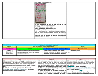 vista de toda la comunidad escolar.
8. Para complementar la jorna y hacer uso de los LTG
apoyémonos de las siguientes actividades:
Para 1° Exploradores de plantas Pp18
Para 2° Exploradores de la naturaleza Pp14
Para 3° Como cuido el entorno natural
Pedir a los niños observar y describir detalladamente la lámina.
Abrir un espacio de diálogo sobre la necesidad del cuidado y
preservación de la naturaleza.
Identificar como las acciones que dañan el entorno natural
también afectan a las plantas.
MOMENTO 5. Vivamos la experiencia
Actividad 7 ¿Por qué las flores florecen en primavera? Fecha:
Campo formativo Contenido Procesos de Desarrollo de Aprendizaje (PDA) Ejes articuladores
SABERES Y
PENSAMIENTO
CIENTÍFICO
Los saberes numéricos como herramienta para
resolver situaciones del entorno, en diversos
contextos socioculturales.
Cuenta objetos y elementos de su entorno.
Compara colecciones de pocos elementos y las
representa con dibujos o símbolos personales.
Pensamiento crítico.
Inicio Desarrollo Cierre
1.Iniciemos con las actividades de hoy y para esto platicare con los
niños que debido a que se aproxima la primavera nuestro jardín se
ha comenzado a llenar de flores. (si no contamos con jardín en
nuestra escuela pongamos otro ejemplo como es parque, el bosque,
etc.)
2. Invitarlos a escuchar la siguiente canción “Las flores”
https://www.youtube.com/watch?v=J3aDRvCmJlY una vez que
escucharon la canción dialogar sobre la misma.
3. La primavera es la estación favorita para muchos de
nosotros porque los días se hacen más largos, las
temperaturas suben y los jardines se ponen preciosos
llenos de flores, pero ¿saben a qué se debe este
fenómeno? ¿Por qué las plantas florecen en esta época
del año? Por turnos pedir a los niños que compartan la
investigación que hicieron en casa.
4. Explicar a los niños que las plantas reconocen la
estación del año en que estamos porque sus hojas
perciben el frío, la insolación y la duración de los días.
8.Concluyamos con las actividades de hoy y para esto
recabemos evidencias en el cuadernillo de actividades en
el anexo 7 cuenta y registra la cantidad de flores de
cada colección.
9. Pausa activa. “ya llego la primavera”
https://www.youtube.com/watch?v=ZkVIcoqSnbw canta y
baila al rimo de la música.
Tarea
Colorear y enmicar la siguiente hoja.
Maestra amplia a tamaño carta e imprime una por niño.
 