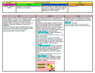 Actividad 11 “La vida de las abejas en primavera” Fecha:
Campo formativo Contenido Procesos de Desarrollo de Aprendizaje (PDA) Ejes articuladores
Saberes y pensamiento
científico
Exploración de la diversidad natural que existe en la
comunidad y en otros lugares.
Observa y describe en su lengua materna, animales
de su entorno: cómo son, cómo crecen, dónde viven,
qué comen, los cuidados que necesitan, y otros
aspectos que le causan curiosidad.
Pensamiento crítico.
Inicio Desarrollo Cierre
1.Demos inicio con la sesión de este día y para esto les pediré a los
niños que hagamos un recuento de las actividades que hemos
realizado durante este proyecto. Hasta el momento ¿Qué es lo que
más les ha gustado? ¿Qué es lo que no sabias? ¿Qué han
aprendido? ¿Qué no te ha gustado? Escuchar con atención sus
respuestas y permitir que se expresen de acuerdo con sus
posibilidades.
2. Pedir a los niños que escuchen la siguiente canción para que
adivinen de que tratará la sesión de hoy “El baile de las abejas”
https://www.youtube.com/watch?v=pVMyD0EgMdM
Invitarlos a que canten al ritmo de la canción
3. La primavera ya está aquí y con ella llega uno de los
grandes momentos del año para las abejas… Ésta es la
estación de la floración y por eso es tan importante para
nosotras.
En primavera el campo comienza a llenarse de flores y
por ello nuestras abejas tienen más cantidad de polen y
néctar para almacenar, todo esto hace que puedan
elaborar más cantidad de miel y por ello la actividad de
la colmena alcanza su máximo rendimiento, la reina
comienza a poner huevos y las obreras trabajan sin cesar
para poder alimentar a la nueva generación.
4.Todo sobre las abejas. Para seguir aprendiendo los
invitare a mirar el siguiente video.
https://www.youtube.com/watch?v=61lw7z8UFJE o “Las
abejas para preescolar”
https://www.youtube.com/watch?v=FsgYHzfvw48
Una vez que miraron el video pediré a los niños que por
turnos describan cómo son, cómo crecen, dónde viven,
qué comen, los cuidados que necesitan, y otros aspectos
que le causan curiosidad. Hacer los registros
pertinentes.
5. La magia de la polinización. Pues bien, ahora que ya
tienen mas conocimiento sobre las abejas pediré a los
niños que compartan la investigación que trajeron de
casita sobre la polinización. Para enriquecer la
información propondré a los niños mirar el siguiente
video.
https://www.youtube.com/watch?v=R90HpCprV6s al
finalizar dialogar sobre el mismo.
6.Abejitas creativas. Para complementar la jornada
invitare a los niños diseñar una diadema de abejita.
(materiales: hojas de color negro amarillo y blanco
limpiapipas y pompones)
8.Concluyamos con las actividades de hoy y para esto
recabemos evidencias en el cuadernillo de actividades en
el anexo 11 dibuja la cantidad de abejitas que te indica
cada colmena.
Pausa activa “Diez abejas”
https://www.youtube.com/watch?v=50uQz3Vh3Pg
Escucha la canción e indica a tu maestra de que trata.
 