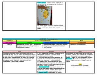Manitas creativas. Actividad opcional. Utiliza solo tus
manitas y crea una hermosa pintura que represente lo
que aprendiste hoy.
Una variante en esta actividad es proponer a los niños
elaborar un móvil como se muestra en la siguiente
imagen.
MOMENTO 5. Vivamos la experiencia
Actividad 12 “Lluvia de palabras primaverales” Fecha:
Campo formativo Contenido Procesos de Desarrollo de Aprendizaje (PDA) Ejes articuladores
Lenguajes Representación gráfica de ideas y descubrimientos,
al explorar los diversos textos que hay en su
comunidad y otros lugares.
Representa gráficamente, con recursos personales
ideas y descubrimientos del entorno mediante
textos conocidos.
Fomento a la lectura y escritura
Inicio Desarrollo Cierre
1.Iniciemos con la sesión de este día y comenzaremos con las
actividades de rutina, pero hoy daremos mayor importancia al pase
de lista, he de pedir a los alumnos que cuando escuchen su nombre
en lugar de decir presente nombren una palabra que se relacione
con la primavera como por ejemplo: Lucia – y ella responde flor
Sofia y ella responde abeja, etc. Observar quien lo hace
correctamente y apoyar a quien lo requiera.
2. Abrir un espacio de dialogo para interactuar con los
niños sobre las actividades y conceptos que han
aprendido durante este proyecto.
3. Felicitarlos porque durante estas sesiones se han
apropiados de conocimientos muy valiosos que podrán
compartir en la posterior a la comunidad escolar.
4.A manera de lluvia de ideas invitaré a los niños a
recordar lo más medular del proyecto con la finalidad de
que hagan un recuento de todas aquellas palabras que se
mencionaron durante este proyecto.
4. Palabras que aprendí. Les propondré elaborar un
listado de todas aquellas palabras primaverales como por
ejemplo abeja, mariposa, pajaritos, flores, orugas,
grillos, ranas, conejos, arboles, estaciones, etc.
5.Formemos palabras. Posteriormente los invitare a
8.Concluyamos con las actividades de hoy y para esto
recabemos evidencias en el cuadernillo de actividades en
el anexo 12 con ayuda de tu maestra completa las
palabras y observa que letra falta e intenta escribirla.
Pausa Activa “Escucha la canción y dialoga con tu
maestra de que trata. Canta y baila al ritmo de la
canción.
Tarea
Pedir a mamá elaborar un caballete.
 