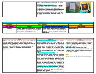 utilizar el alfabeto móvil para formar cada una de esas
palabras.
6. Mi nombre también empieza con. Pediré a los niños
que identifiquen si alguna de esas palabras se escribe
con la inicial de su nombre o el de algún compañero.
7. Como actividad complementaria les propondré intentar
escribir algunas de las palabras que formaron con el
alfabeto móvil. Daré oportunidad de que el niños haga
sus propias representaciones graficas de acuerdo a sus
posibilidades.
.
MOMENTO 5. Vivamos la experiencia
Actividad 13 “Arte y primavera” Fecha:
Campo formativo Contenido Procesos de Desarrollo de Aprendizaje (PDA) Ejes articuladores
Lenguajes Expresión de emociones y experiencias, en igualdad
de oportunidades, apoyándose de recursos gráficos
personales y de los lenguajes artísticos.
2°Elige algunos recursos gráficos, como marcas
propias, símbolos, dibujos o algunos otros de los
lenguajes artísticos, al representar emociones y
experiencias.
Educación estética.
Inicio Desarrollo Cierre
1.Demos inicio con la sesión de este día y para esto les pediré a los
niños que hagamos un recuento de las actividades que hemos
realizado durante este proyecto. Hasta el momento ¿Qué es lo que
más les ha gustado? ¿Qué es lo que no sabias? ¿Qué han
aprendido? ¿Qué no te ha gustado? Escuchar con atención sus
respuestas y permitir que se expresen de acuerdo con sus
posibilidades.
3.” Juguemos a ser grandes pintores” ¿saben qué hace
un pintor? ¿Qué es un artista? ¿Pueden imaginar de que
tratará la actividad de hoy? Escuchar con atencion cada
una de sus respuestas y explicar a los niños que la
finalidad de esta actividad es para que ellos aprecien y
perciban colores y formas de su ambiente natural,
disfruten de la apreciación de reproducciones de
artistas, describa lo que les hace sentir e imaginar esas
pinturas.
4.Observemos pinturas primaverales. Pedir a los niños
que observen pinturas famosas que estén relacionadas
con el tema de la primavera. Al estar observando
cuestionare sobre las mismas ¿Son todas iguales? ¿Qué
formas tienen? ¿Son todas grandes? ¿qué colores tienen?
¿Qué observas en esas pinturas? ¿Qué emociones te
provocan las pinturas que acabas de observar? (estas
pinturas se encuentran anexas en el cuadernillo de
actividades en el apartado material de apoyo) escuchar
con atencion cada una de sus respuestas y enriquecerlas.
6.Imagino y hago mis propias creaciones. Manos a la
obra ha llegó el momento de ser un gran artista
(previamente solicitar su apoyo en casita para la
elaboración de un caballete)
Invitarlos a pintar flores, animales, paisajes, etc. de las
8.Concluyamos con las actividades de hoy y para esto
recabemos evidencias en el cuadernillo de actividades en
el anexo 13 imagina una tarde de primavera y arna tu
propio paisaje.Puedes utilizar las imágenes que se
proponen en el anexo.
Pausa Activa “Ronda alrededor de las flores”
https://www.youtube.com/watch?v=YV7n7rpXhfE canta
y baila al ritmo de la música y ejecuta los movimientos
que nos indica la canción.
Tarea
Pedir a los niños vestidos de animalitos de primavera.
 