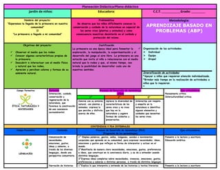 Planeación Didáctica/Plano didáctico
Jardín de niños: Educadora: C.C.T. _______________Grado: ___________
Nombre del proyecto:
“Esperemos la llegada de la primavera en nuestra
comunidad”
O
“La primavera a llegado a mi comunidad”
Problemática
Se observa que los niños difícilmente conocen la
conservación y cuidado de la naturaleza en especial de
los seres vivos (plantas y animales) y como
consecuencia muestran desinterés en el cuidado y
protección del mismo.
Metodología:
APRENDIZAJE BASADO EN
PROBLEMAS (ABP)
Objetivos del proyecto:
 Observar el medio que los rodea
 Conocer algunas características propias de
la primavera.
 Descubrir e interactuar con el medio físico
y natural que les rodea.
 Aprecien y perciban colores y formas de su
ambiente natural.
Justificación
La primavera es una época ideal para fomentar la
exploración, la manipulación, la experimentación y el
desarrollo del juego al aire libre. La primavera es una
estación que invita al niño a relacionarse con el medio
natural que lo rodea y que, al mismo tiempo, nos
brinda la posibilidad de desarrollar cada uno de
nuestros sentidos.
 Organización de las actividades.
 Individual
 Equipo
 Grupal
Diversificación de actividades
*Apoyar a niños que requieran atención individualizada.
*Brindar más tiempo en la realización de actividades a
niños que lo requieran.
*
Campo formativo
ÉTICA, NATURALEZA Y
SOCIEDADES
Contenido
Interacción, cuidado,
conservación y
regeneración de la
naturaleza, que
favorece la construcción
de una conciencia
socioambiental.
Procesos de Desarrollo de Aprendizaje
(PDA)
Ejes articuladores
Pensamiento crítico.
Interculturalidad critica.
1° 2° 3°
Convive con su entorno
natural, con plantas y
animales; expresa lo
que percibe y disfruta
acerca de ellos.
Aprecia la diversidad de
características de los
seres vivos y no vivos
que hay en la
naturaleza y sugiere
formas de cuidarlos y
preservarlos.
Interactúa con respeto
y empatía en la
naturaleza e identifica
algunos elementos y
cuidados que necesitan
los seres vivos.
CONTENIDOS Y PDA INTEGRALES
Campo Formativo Contenido Procesos de Desarrollo de Aprendizaje (PDA)
(Progresión de los aprendizajes)
Ejes articuladores
LENGUAJES
Comunicación de
necesidades,
emociones, gustos,
ideas y saberes, a
través de los diversos
lenguajes, desde una
perspectiva comunitaria.
1° Emplea palabras, gestos, señas, imágenes, sonidos o movimientos
corporales que aprende en su comunidad, para expresar necesidades, ideas,
emociones y gustos que reflejan su forma de interpretar y actuar en el
mundo.
2°Manifiesta de manera clara necesidades, emociones, gustos, preferencias
e ideas, que construye en la convivencia diaria, y se da a entender usando
distintos lenguajes.
3°Expresa ideas completas sobre necesidades, vivencias, emociones, gustos,
preferencias y saberes a distintas personas, a través de distintos lenguajes.
Fomento a la lectura y escritura.
Educación estética.
Narración de historias 1°Explica lo que interpreta y entiende de las historias y textos literarios Fomento a la lectura y escritura
 