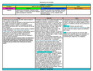 Descripción de las actividades
MOMENTO 1. Presentemos
Actividad 1 ¿Qué es lo que conozco de la primavera? Fecha:
Campo formativo Contenido Procesos de Desarrollo de Aprendizaje (PDA) Ejes articuladores
Lenguajes Comunicación de necesidades, emociones, gustos,
ideas y saberes, a través de los diversos lenguajes,
desde una perspectiva comunitaria
Manifiesta de manera clara necesidades, emociones,
gustos, preferencias e ideas, que construye en la
convivencia diaria, y se da a entender usando
distintos lenguajes.
Inicio Desarrollo Cierre
1.Demos inicio con las actividades de rutina, como es el pase de
lista, el saludo y revisión de aseo.
2. Dialogar con los niños que iniciaremos un nuevo proyecto que lleva
por nombre “La primavera ha llegado a mi comunidad”
3. Presentar el proyecto y explicar a los pequeños que durante
estas sesiones aprenderán sobre, una de las estaciones del año que
es la primavera.
4.Para engancharlos a la actividad los invitare escuchar la siguiente
canción “La primavera” https://www.youtube.com/watch?
v=w88PyzeS9CA una vez que escucharon la canción platicar sobre la
misma y para esto me apoyare de algunos cuestionamientos.
¿Escucharon la canción? ¿de qué trata? ¿Sabes que es la
primavera? escuchar con atencion cada una de sus respuestas y
hacer los registros pertinentes.
Nota: como cierre de nuestro proyecto invitare a los niños llevar a
cabo una galería primaveral con las producciones que durante el
proyecto ellos mismos elaboraran. Como docente estaré tomando
fotografías para que también estas formen parte de nuestra
galería.
5.Introducir a los niños con un relato breve sobre lo que
se significa la primavera. La primavera en México
empieza el 21 de marzo y termina el 21 de junio. quizás
es la estación del año más bonita, el campo se llena de
flores de todos los colores y formas, los árboles cubren,
con hojas y pájaros cantando, sus ramas. Algunas aves
vuelven a casa después del duro invierno y otros
animales, como el oso, despiertan de su letargo. Hay
miles de insectos en el aire, tan molestos como
beneficiosos para el campo y la naturaleza. Los días son
más largos y cálidos y podemos quitarnos la pesada ropa
de invierno para lucir ropa más ligera y cómoda. ¡A quién
no le puede gustar la primavera!
6.Para continuar con las actividades programadas y que
los niños se sigan familiarizando con el nuevo proyecto los
invitare a mirar el siguiente video. “La primavera”
https://www.youtube.com/watch?v=cnEQrrdI1Xc Una
vez que miraron el video cuestionar sobre el mismo.
¿Qué sucede en la primavera? ¿qué pasa con las plantas
en la primavera? ¿qué sensación nos causa la primavera?
¿En que mes inicia la primavera? ¿Qué animalitos son los
que aparecen en la primavera? ¿están listos para recibir
la primavera? ¿cómo podemos recibir la primavera en tu
comunidad escolar? Escuchar con atención cada una de
sus respuestas y registrarlas en un papelote.
7.Lo que conocemos de la primavera. Por medio de una
dinámica formar de 4 a 5 equipos. Entregar un papelote
a cada equipo y acuarelas, pedir a los niños que
representen con imágenes de cómo es que ellos imaginan
que es la primavera en su comunidad, posteriormente
pedir a uno de los niños de cada equipo que pase al
frente y presenten lo que conocen de la primavera.
8. Al terminar las actividades poner en práctica lo que
es ahora la evaluación formativa. Retroalimentemos lo
aprendido. ¿Les gusto la actividad? ¿Recuerdas que es la
primavera? ¿Qué aprendiste el día de hoy? ¿ se te
dificulto llevar acabo alguna de las actividades. Escuchar
con atención ca una de las respuestas.
9.Concluyamos con las actividades de hoy y para esto
recabemos evidencias en el cuadernillo de actividades en
el anexo 1 Con ayuda de tu maestra completa la frase y
colorea en el calendario el día que inicia la primavera en
México.
Pausa activa. Primavera que bonita estas”
https://www.youtube.com/watch?v=NAap7EarOgA canta
y baila al ritmo de la música y ejecuta los movimientos
que te indica.
Tarea con ayuda de mamá has una entrevista algún
miembro de tu comunidad sobre lo que caracteriza a la
primavera representa con imágenes la información
recolectada para compartirla a tus compañeros.
MOMENTO 2. Recolectemos
 
