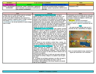 Actividad 2 “Lo que caracteriza a la primavera” Fecha:
Campo formativo Contenido Procesos de Desarrollo de Aprendizaje (PDA) Ejes articuladores
ÉTICA, NATURALEZA Y
SOCIEDADES
Interacción, cuidado, conservación y regeneración
de la naturaleza, que favorece la construcción de
una conciencia socioambiental.
Convive con su entorno natural, con plantas y
animales; expresa lo que percibe y disfruta acerca
de ellos.
Pensamiento crítico.
Inicio Desarrollo Cierre
1.Demos inicio con la sesión llevemos acabo las actividades
de rutina como son pase de lista, saludo, etc.
2. Para que los niños se familiaricen con el proyecto los
invitare a escuchar la siguiente canción “Ya llego la estación
más hermosa” https://www.youtube.com/watch?
v=7314EA98AAA una vez que escucharon la canción dialogar
sobre la misma.
3. Recolectemos lo que nuestros alumnos saben. Se llegó el
momento de compartir la tarea que trajeron de casa invitar a los
niños a sentarnos en el piso en semicírculo para que por turnos
expresen lo que recolectaron con los miembros de su comunidad con
respecto a lo que caracteriza a la primavera. Me apoyare de algunos
cuestionamientos como, por ejemplo: ¿Qué sucede en primavera?
¿cuándo inicia la primavera? ¿qué tipo de ropa usamos en primavera?
¿Qué pasa con las plantas? ¿qué sucede con algunos animales? Etc.
Escuchar con atencion cada una de sus respuestas y permitir que se
expresen de acuerdo con sus posibilidades.
4.Identifiquemos lo que es la primavera. Como siguiente actividad
pegare en el pizarrón 2 papelotes uno de ellos dirá lo que SI es la
primavera y otro lo que No es la primavera. Posteriormente les
entregare algunas imágenes que representen la primavera y otras
que representen las otras estaciones del año como por ejemplo
mariposas, flores, abejas, arboles, copos de nieve, monos de nieve,
arboles de otoño, etc. Les pediré que las observen detalladamente
para que por turnos pasen y las peguen en el lugar que corresponden.
5.En plenaria determinaremos que imágenes corresponde a cada
cartelón.
6.Una variante en esta actividad es darles libros, revistas, etc.
para buscar imágenes que representen lo que es y no es la primavera
para que posteriormente las peguen en el lugar que corresponde.
7.Inventemos un cuento de primavera. Pues bien, una vez que
tenemos seleccionas las imágenes les pediré a los niños que
construyamos colectivamente un cuento tomando en cuenta las
imágenes con las que previamente trabajamos. Y para esto pediré a
los alumnos que me dicten sus ideas que quieren comunicar para yo
escribirlas en un papelote.
9.Posteriormente daré lectura al cuento que como grupo realizamos.
Para finalizar los invitare a dibujar en su cuaderno lo que les gusto
del cuento.
8. Al terminar las actividades cuestionare a los niños ¿Les gusto la
actividad? ¿Tuvieron algún problema para llevar a cabo las
actividades? ¿Qué aprendiste el día de hoy? Escuchar con atención
cada una de las respuestas.
8.Concluyamos con las actividades de hoy y para esto
recabemos evidencias en el cuadernillo de actividades
en el anexo 2 observa las imágenes e identifica que
caracteriza a la primavera.
7. Pausa Activa “Secuencia de movimiento”
https://www.youtube.com/watch?v=28Mhvv4e2ik
escucha la canción y ejecuta los movimientos que nos
indica.
Tarea
Con ayuda de mamá investiga cuales son las 4
estaciones del año y represéntalas con imágenes.
Llevar a la escuela prendas de ropa, accesorios y/u
objetos que caracterizan a las 4 estaciones.
MOMENTO 3 Formulemos el problema
 