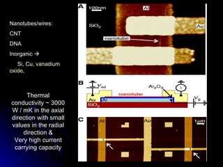 Nanotubes/wires: CNT DNA Inorganic     Si, Cu,  vanadium   oxide , Thermal conductivity ~ 3000 W / mK in the axial direction with small values in the radial direction & Very high current carrying capacity 