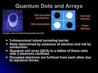 Quantum Dots and Arrays 3-dimensional island tunneling barrier State determined by presence of electron and not by conduction. Quantum cell array (QCA) is a lattice of these cells with 2 electrons confined. Occupied electrons are furthest from each other due to repulsive forces. Courtesy:  vortex.tn.tudelft.nl /  grkouwen/kouwen.html   Inter-dot Barriers Outer Barriers Dot occupied by Electron Dot unoccupied 