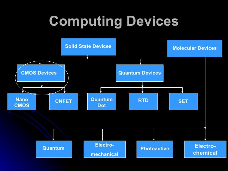 NANOELECTRONIC DEVICES PDF NANOELECTRONIC DEVICES PDF