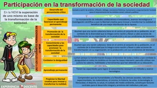 David Betán
En la NEM la superación
de uno mismo es base de
la transformación de la
sociedad.
LAS
Y
LOS
ESTUDIANTES
FORMADOS
EN
LA
NEM
Desarrollo del
pensamiento crítico
Gestado a partir de análisis, reflexión, diálogo, conciencia histórica, humanismo y argumentación fundada
para el mejoramiento de los ámbitos social, cultural y político.
Capacidades que
favorecen el aprendizaje
permanente
La incorporación de métodos colaborativos e innovadores, avances tecnológicos e
investigación científica y usan la libertad creativa para innovar y transformar la realidad en
beneficio de una mejor distribución de la riqueza.
Promoción de la
transformación de la
sociedad
Asumen que una nación soberana tiene en el centro al conjunto de su población, en el
contexto de la diversidad que la integra como nación y llevan a cabo acciones de
transformación: en su organización, en la producción y en sus condiciones de bienestar.
Conocimiento y las
capacidades para
promover la
transformación de la
sociedad
Asumen que una nación soberana tiene en el centro al conjunto de su población, en el
contexto de la diversidad que la integra como nación y llevan a cabo acciones de
transformación: en su organización, en la producción y en sus condiciones de bienestar.
Combaten la desigualdad
Luchan porque la transformación busque el bienestar de todas y todos y que combata la
desigualdad en todos los ámbitos en los que les toque intervenir; para ello utilizan con
justicia los saberes, habilidades y herramientas que han obtenido en su educación.
Aprendizaje permanente
Tienen las capacidades para lograr el conocimiento necesario en métodos y avance
tecnológico.
Propician la libertad
creativa para innovar y
transformar la realidad.
Comprenden que las humanidades y la filosofía, las ciencias sociales, naturales y
experimentales, las matemáticas, el civismo, la historia, las artes, la tecnología, la
literacidad, el deporte, la salud, el cuidado del medio ambiente, constituyen factores
centrales para el desarrollo integral y armónico del individuo y del país.
 