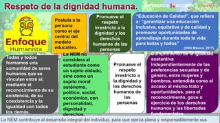 David Betán
La NEM contribuye al desarrollo integral del individuo, para que ejerza plena y responsablemente sus
Promueve el
respeto
irrestricto a la
dignidad y los
derechos
humanos de las
personas
Postula a la
persona
como el eje
central del
modelo
educativo.
Todas y todos
formamos una
comunidad de seres
humanos que se
vinculan entre sí;
mediante el
reconocimiento de su
existencia, de su
coexistencia y la
igualdad con todos
los demás.
La NEM no
considera al
estudiante como
un sujeto aislado,
sino como un
sujeto moral
autónomo,
político, social,
económico, con
personalidad,
dignidad y
derechos.
Promueve el
respeto
irrestricto a
la dignidad y
los derechos
humanos de
las
personas
“Educación de Calidad”, que refiere
a: “garantizar una educación
inclusiva, equitativa y de calidad y
promover oportunidades de
aprendizaje durante toda la vida
para todas y todos”
(ONU México, 2017).
Cumplimiento de la igualdad
sustantiva
independientemente de las
preferencias sexuales y de
género, entre mujeres y
hombres, entendida como el
acceso al mismo trato y
oportunidades, para el
reconocimiento, goce o
ejercicio de los derechos
humanos y las libertades
fundamentales.
 