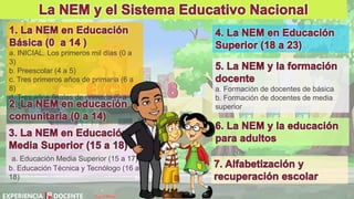 David Betán
a. INICIAL. Los primeros mil días (0 a
3)
b. Preescolar (4 a 5)
c. Tres primeros años de primaria (6 a
8)
d. Tres años finales de primaria (9 a 11)
e. Secundaria (11 a 14)
a. Educación Media Superior (15 a 17)
b. Educación Técnica y Tecnólogo (16 a
18)
a. Formación de docentes de básica
b. Formación de docentes de media
superior
 