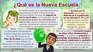 La transformación de la sociedad derivó en la
propuesta de construir la Nueva Escuela
Mexicana (NEM) a lo largo del
, con la clara idea de que
la educación deberá ser entendida para
toda la vida, bajo el concepto de aprender a
aprender, actualización continua, adaptación
a los cambios, y aprendizaje permanente.
El
que da lugar a la
se basa en la gran consulta
en foros abiertos en los que
maestras y maestros,
estudiantes, personal
directivo, familiares y
especialistas.
La Secretaría de Educación
Pública desarrolla esta Nueva
Escuela Mexicana en un
que da base
sustantiva para reforzar la
educación en todos los grupos de
edad para los que la educación
es obligatoria.
Tiene como centro la
, y su objetivo es
a lo largo del trayecto de su formación,
desde el nacimiento hasta que concluya
sus estudios, adaptado a todas las
regiones de la república.
David Betán
 