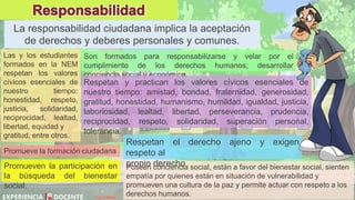 David Betán
La responsabilidad ciudadana implica la aceptación
de derechos y deberes personales y comunes.
Las y los estudiantes
formados en la NEM
respetan los valores
cívicos esenciales de
nuestro tiempo:
honestidad, respeto,
justicia, solidaridad,
reciprocidad, lealtad,
libertad, equidad y
gratitud, entre otros.
Son formados para responsabilizarse y velar por el
cumplimiento de los derechos humanos; desarrollar
conciencia social y económica.
Respetan y practican los valores cívicos esenciales de
nuestro tiempo: amistad, bondad, fraternidad, generosidad,
gratitud, honestidad, humanismo, humildad, igualdad, justicia,
laboriosidad, lealtad, libertad, perseverancia, prudencia,
reciprocidad, respeto, solidaridad, superación personal,
tolerancia.
Poseen conciencia social, están a favor del bienestar social, sienten
empatía por quienes están en situación de vulnerabilidad y
promueven una cultura de la paz y permite actuar con respeto a los
derechos humanos.
Promueven la participación en
la búsqueda del bienestar
social.
Respetan el derecho ajeno y exigen
respeto al
propio derecho
Promueve la formación ciudadana
 