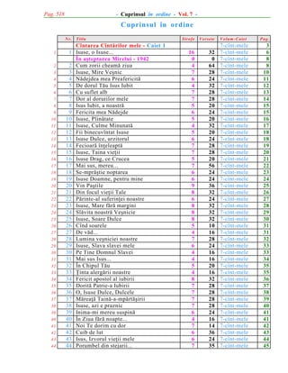 Pag. 518

- Cuprinsul în ordine - Vol. 7 -

Cuprinsul în ordine
N r.
1
2
3
4
5
6
7
8
9
10
11
12
13
14
15
16
17
18
19
20
21
22
23
24
25
26
27
28
29
30
31
32
33
34
35
36
37
38
39
40
41
42
43
44

T itlu

Cîntarea Cîntãrilor mele - Caiet 1
1 Isuse, o Isuse...
În aºteptarea Mirelui - 1942
2 Cum zorii cheamã ziua
3 Isuse, Mire Veºnic
4 Nãdejdea mea Preafericitã
5 De dorul Tãu Isus Iubit
6 Cu suflet alb
7 Dor al dorurilor mele
8 Isus Iubit, a noastrã
9 Fericita mea Nãdejde
10 Isuse, Plinãtate
11 Isuse, Culme Minunatã
12 Fii binecuvîntat Isuse
13 Isuse Dulce, urzitorul
14 Fecioarã înþeleaptã
15 Isuse, Taina vieþii
16 Isuse Drag, ce Crucea
17 Mai sus, mereu...
18 Se-mprãºtie noptarea
19 Isuse Doamne, pentru mine
20 Vin Paºtile
21 Din focul vieþii Tale
22 Pãrinte-al suferinþei noastre
23 Isuse, Mare fãrã margini
24 Slãvita noastrã Veºnicie
25 Isuse, Soare Dulce
26 Cînd soarele
27 De vãd...
28 Lumina veºniciei noastre
29 Isuse, Slava slavei mele
30 Pe Tine Domnul Slavei
31 Mai sus Isus...
32 În Chipul Tãu
33 Þinta alergãrii noastre
34 Fericit apostol al iubirii
35 Doritã Patrie-a Iubirii
36 O, Isuse Dulce, Dulcele
37 Mãreaþã Tainã-a-mpãrtãºirii
38 Isuse, azi e praznic
39 Inima-mi mereu suspinã
40 În Ziua fãrã noapte...
41 Noi Te dorim cu dor
42 Cuib de lut
43 Isus, Izvorul vieþii mele
44 Porumbel din stejarii...

Strofe

Versete

16
0
4
7
6
4
7
7
5
6
5
4
5
6
7
7
5
7
6
6
9
8
6
8
8
8
5
4
7
6
4
4
5
4
8
7
7
7
7
6
4
7
6
6
7

32
0
64
28
24
32
28
28
20
24
20
32
20
24
28
28
20
56
24
24
36
32
24
32
32
32
10
16
28
24
16
16
20
16
32
28
28
28
28
24
16
14
36
24
35

V olum -C aiet

7-cînt-mele
7-cînt-mele
7-cînt-mele
7-cînt-mele
7-cînt-mele
7-cînt-mele
7-cînt-mele
7-cînt-mele
7-cînt-mele
7-cînt-mele
7-cînt-mele
7-cînt-mele
7-cînt-mele
7-cînt-mele
7-cînt-mele
7-cînt-mele
7-cînt-mele
7-cînt-mele
7-cînt-mele
7-cînt-mele
7-cînt-mele
7-cînt-mele
7-cînt-mele
7-cînt-mele
7-cînt-mele
7-cînt-mele
7-cînt-mele
7-cînt-mele
7-cînt-mele
7-cînt-mele
7-cînt-mele
7-cînt-mele
7-cînt-mele
7-cînt-mele
7-cînt-mele
7-cînt-mele
7-cînt-mele
7-cînt-mele
7-cînt-mele
7-cînt-mele
7-cînt-mele
7-cînt-mele
7-cînt-mele
7-cînt-mele
7-cînt-mele
7-cînt-mele

P ag.

3
6
8
8
10
11
12
13
14
15
15
16
17
18
18
19
20
21
22
23
24
25
26
27
28
29
30
31
31
32
33
33
34
35
35
36
37
38
39
40
41
41
42
43
44
45

 