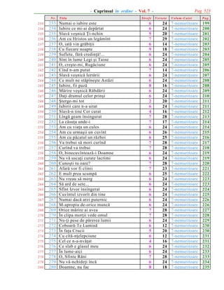 Pag. 523

- Cuprinsul în ordine - Vol. 7 N r.
233
234
235
236
237
238
239
240
241
242
243
244
245
246
247
248
249
250
251
252
253
254
255
256
257
258
259
260
261
262
263
264
265
266
267
268
269
270
271
272
273
274
275
276
277
278
279
280

233
234
235
236
237
238
239
240
241
242
243
244
245
246
247
248
249
250
251
252
253
254
255
256
257
258
259
260
261
262
263
264
265
266
267
268
269
270
271
272
273
274
275
276
277
278
279
280

T itlu

Numai o iubire este
Iubire ce mi-ai depãrtat
Slavã veºnicã Þi-nchin
Am cu Hristos un legãmînt
O, iatã vin grãbiþii
Cu fiecare noapte
Suflete, fãrã credinþã!...
Sînt în lume Legi ºi Taine
O, creºte-mi, Rugãciune
Cînd n-am putut
Slavã veºnicã Iertãrii
Ce mult ne stãpîneºte Astãzi
Iubire, fii pazã
Mãrire veºnicã Rãbdãrii
Daþi drumul celor prinºi
ªterge-mi tot
Iubirii care n-a uitat
Slavã-n tine Cer curat
Lîngã geam însingurat
La cãsuþa unde-i
Am cu viaþa un cules
Am cu urmaºii un cuvînt
Am cu pãcatul un rãzboi
Va trebui sã mori curînd
Curînd va trebui
O, binecuvînteazã-i Doamne
Nu vã uscaþi curate lacrimi
Cunoºti tu oare?
Afarã vor fi cîinii
E mult prea scumpã
Nu vreau sã merg
Sã ard de sete...
Sfînt Izvor însîngerat
Cuvîntul izvorît din tine
Numai dacã arzi puternic
M-apropiu de-orice muncã
Orice mãrire ai avea
În clipa morþii vede omul
Nu-þi pese de pãrerea lumii
Coboarã-Te Luminã
În faþa Crucii
Cu cîtã-nþelepciune
Cel ce n-a-nvãþat
Ce slab e glasul meu
În lume-aici
O, Sfinte Rãni
Nu vã-nchideþi încã
Doamne, nu fac

Strofe

Versete

6
6
5
7
6
9
6
6
6
7
6
6
8
6
6
2
6
4
7
7
6
6
6
7
7
6
6
7
7
6
6
6
6
6
6
6
7
7
6
6
5
6
4
6
6
7
6
8

24
24
20
29
14
18
24
24
24
14
24
24
16
24
24
20
24
16
28
17
24
26
25
28
28
24
24
28
23
25
24
24
24
24
24
24
28
28
24
12
20
12
16
24
24
28
24
18

V olum -C aiet

P ag.

7-nemuritoare
7-nemuritoare
7-nemuritoare
7-nemuritoare
7-nemuritoare
7-nemuritoare
7-nemuritoare
7-nemuritoare
7-nemuritoare
7-nemuritoare
7-nemuritoare
7-nemuritoare
7-nemuritoare
7-nemuritoare
7-nemuritoare
7-nemuritoare
7-nemuritoare
7-nemuritoare
7-nemuritoare
7-nemuritoare
7-nemuritoare
7-nemuritoare
7-nemuritoare
7-nemuritoare
7-nemuritoare
7-nemuritoare
7-nemuritoare
7-nemuritoare
7-nemuritoare
7-nemuritoare
7-nemuritoare
7-nemuritoare
7-nemuritoare
7-nemuritoare
7-nemuritoare
7-nemuritoare
7-nemuritoare
7-nemuritoare
7-nemuritoare
7-nemuritoare
7-nemuritoare
7-nemuritoare
7-nemuritoare
7-nemuritoare
7-nemuritoare
7-nemuritoare
7-nemuritoare
7-nemuritoare

199
200
201
202
203
203
204
205
205
206
207
208
208
209
210
211
211
212
213
214
214
215
216
217
218
219
219
220
221
222
223
223
224
225
226
226
227
228
229
230
230
231
231
232
233
233
234
235

 
