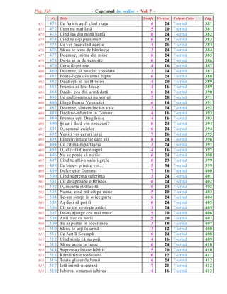 Pag. 528

- Cuprinsul în ordine - Vol. 7 N r.

471
472
473
474
475
476
477
478
479
480
481
482
483
484
485
486
487
488
489
490
491
492
493
494
495
496
497
498
499
500
501
502
503
504
505
506
507
508
509
510
511
512
513
514
515
516
517
518

471
472
473
474
475
476
477
478
479
480
481
482
483
484
485
486
487
488
489
490
491
492
493
494
495
496
497
498
499
500
501
502
503
504
505
506
507
508
509
510
511
512
513
514
515
516
517
518

T itlu

Ce fericit aº fi cînd viaþa
Cum nu mai lasã
Cînd las din mînã harfa
Cînd te uiþi prea mult
Ce vei face cînd aceste
Sã nu te temi de bãtrîneþe
Doamne, inima din mine
Du-te ºi tu de vesteºte
Cerurile-ntinse
Doamne, sã nu cînt vreodatã
Poate-i cea din urmã luptã
Dacã eºti al lui Hristos
Frumos ai fost Isuse
Dacã-i cea din urmã datã
Ce mulþi oameni nu vor ºti
Lîngã Poarta Veºniciei
Doamne, sîntem încã-n vale
Dacã ne-adunãm în Domnul
Frumos eºti Drag Isuse
ªi ce-i dacã vin necazuri?
O, semnul cuielor
Veniþi voi ceruri largi
Binecuvîntare þie care vii
Cu cît mã-mpãrtãºesc
O, slãvitã Cruce asprã
Nu se poate sã nu fie
Cînd te afli-n valuri grele
Ce bine-i printre voi...
Dulce este Domnul
Cînd suprema suferinþã
Cît de aproape e Hristos
O, moarte strãlucitã
Numai cînd mã uit pe mine
Te-am simþit în orice parte
Aº dori sã pot fi
Cît se tot vesteºte astãzi
De-aº ajunge cea mai mare
Anii trec ca norii
Tu ai purtat în locul meu
Sã nu te uiþi în urmã
Ce Jertfã Scumpã
Cînd simþi cã nu poþi
Sã nu avem în lume
Suprema cîntare Iubirii
Rãmîi tînãr totdeauna
Toate glasurile lumii
Iatã inimã-nsereazã
Iubirea, o numai iubirea

Strofe

Versete

6
5
6
6
4
3
6
6
4
3
6
4
4
6
5
6
3
4
4
6
6
7
6
3
4
6
6
5
7
3
6
6
5
6
6
3
5
5
3
3
6
4
6
5
6
6
7
4

24
20
24
24
26
24
24
24
16
24
24
20
16
24
28
14
24
16
16
24
24
26
24
24
16
24
23
34
16
24
24
24
20
24
24
24
20
20
18
12
24
16
24
20
12
24
21
16

V olum -C aiet

P ag.

7-urmã
7-urmã
7-urmã
7-urmã
7-urmã
7-urmã
7-urmã
7-urmã
7-urmã
7-urmã
7-urmã
7-urmã
7-urmã
7-urmã
7-urmã
7-urmã
7-urmã
7-urmã
7-urmã
7-urmã
7-urmã
7-urmã
7-urmã
7-urmã
7-urmã
7-urmã
7-urmã
7-urmã
7-urmã
7-urmã
7-urmã
7-urmã
7-urmã
7-urmã
7-urmã
7-urmã
7-urmã
7-urmã
7-urmã
7-urmã
7-urmã
7-urmã
7-urmã
7-urmã
7-urmã
7-urmã
7-urmã
7-urmã

381
381
382
383
384
384
385
386
387
387
388
389
389
390
391
391
392
393
393
394
394
395
396
397
397
398
399
399
400
401
402
402
403
404
405
405
406
407
407
408
408
409
410
410
411
412
412
413

 
