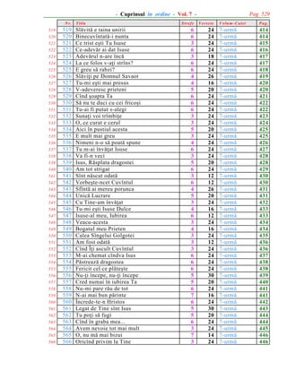 Pag. 529

- Cuprinsul în ordine - Vol. 7 N r.
519
520
521
522
523
524
525
526
527
528
529
530
531
532
533
534
535
536
537
538
539
540
541
542
543
544
545
546
547
548
549
550
551
552
553
554
555
556
557
558
559
560
561
562
563
564
565
566

519
520
521
522
523
524
525
526
527
528
529
530
531
532
533
534
535
536
537
538
539
540
541
542
543
544
545
546
547
548
549
550
551
552
553
554
555
556
557
558
559
560
561
562
563
564
565
566

T itlu

Slãvitã e taina unirii
Binecuvîntatã-i nunta
Ce trist eºti Tu Isuse
Ce-adevãr ai dat Isuse
Adevãrul n-are încã
La ce folos v-aþi strîns?
E greu sã rabzi?
Slãviþi pe Domnul Savaot
Tu-mi eºti mai presus
V-adeveresc prieteni
Cînd ºoapta Ta
Sã nu te duci cu cei fricoºi
Tu-ai fi putut s-alegi
Sunaþi voi trîmbiþe
O, ce curat e cerul
Aici în pustiul acesta
E mult mai greu
Nimeni n-o sã poatã spune
Tu m-ai învãþat Isuse
Va fi-n veci
Isus, Rãsplata dragostei
Am tot strigat
Sînt nãscut odatã
Vorbeºte-ncet Cuvîntul
Sfîntã ai mereu porunca
Unicã Lucrare
Cu Tine-am învãþat
Tu-mi eºti Isuse Dulce
Isuse-al meu, Iubirea
Veacu-acesta
Bogatul meu Prieten
Calea Sîngelui Golgotei
Am fost odatã
Cînd Îþi ascult Cuvîntul
M-ai chemat cîndva Isus
Pãstreazã dragostea
Fericit cel ce plãteºte
Nu-þi începe, nu-þi începe
Cred numai în iubirea Ta
Nu-mi pare rãu de tot
N-ai mai bun pãrinte
Încrede-te-n Hristos
Legat de Tine sînt Isus
Tu poþi sã fugi
Cînd în graba mea...
Avem nevoie tot mai mult
O, nu mã mai bizui
Oricînd privim la Tine

Strofe

Versete

6
6
3
6
3
6
6
4
4
5
6
6
6
3
3
5
3
4
6
3
5
6
3
6
4
5
3
4
6
3
4
3
3
3
6
6
6
5
5
6
7
6
5
5
6
3
7
3

24
24
24
24
18
24
24
26
16
20
24
24
24
24
24
20
24
24
24
24
20
24
12
12
26
20
24
16
12
24
16
24
12
24
24
24
24
30
20
24
16
24
30
20
24
24
14
24

V olum -C aiet

P ag.

7-urmã
7-urmã
7-urmã
7-urmã
7-urmã
7-urmã
7-urmã
7-urmã
7-urmã
7-urmã
7-urmã
7-urmã
7-urmã
7-urmã
7-urmã
7-urmã
7-urmã
7-urmã
7-urmã
7-urmã
7-urmã
7-urmã
7-urmã
7-urmã
7-urmã
7-urmã
7-urmã
7-urmã
7-urmã
7-urmã
7-urmã
7-urmã
7-urmã
7-urmã
7-urmã
7-urmã
7-urmã
7-urmã
7-urmã
7-urmã
7-urmã
7-urmã
7-urmã
7-urmã
7-urmã
7-urmã
7-urmã
7-urmã

414
414
415
416
417
417
418
419
420
420
421
422
422
423
424
425
425
426
427
428
428
429
430
430
431
431
432
433
433
434
434
435
436
436
437
438
438
439
440
441
441
442
443
444
444
445
446
446

 