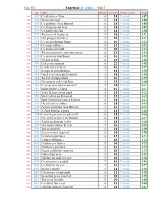 Pag. 530

- Cuprinsul în ordine - Vol. 7 N r.

567
568
569
570
571
572
573
574
575
576
577
578
579
580
581
582
583
584
585
586
587
588
589
590
591
592
593
594
595
596
597
598
599
600
601
602
603
604
605
606
607
608
609
610
611
612
613
614

567
568
569
570
571
572
573
574
575
576
577
578
579
580
581
582
583
584
585
586
587
588
589
590
591
592
593
594
595
596
597
598
599
600
601
602
603
604
605
606
607
608
609
610
611
612
613
614

T itlu

Cînd sînt cu Tine
Sã nu mã rog!
Ce grabnic trece timpul
Ce dragi ne-au fost
Ce pãreri de rãu
Toate-ai sã le pierzi
Din pragul înserãrii
Cît m-ai chemat Isuse
O, nopþi adînci...
Cu inima arzîndã
Tu ne-ai promis, noi am crezut
Cu mine-ai fost Isuse
Nu jos ci Sus
Cei ce-au muncit
Crede tot Cuvîntul
Roagã-te întotdeauna
Dacã L-ai avea pe Domnul
Tu Cel Atotputernic
Priveºte-n ochii lui Isus
Cine-ºi mai aduce-aminte?
Suim printr-o viaþã
Vino la Isus chiar dacã
Sã-L iubim pe Domnul
Spre Dumnezeu aratã Crucea
De cîte ori a trebuit
Pentru credinþa ta-n Hristos
A face binele, e greu
Cum sã pot mustra pãcatul?
Noi ºtim ce har e mîntuirea
Acela ce doreºte slava
Din toatã inima-Þi cînt
Tot ce primim
Bucuria nu-i deplinã
În dulcea pãrtãºie
Unde e Hristos...
Hristos e-n frunte
Pãrtãºia e pecetea
Pacea sufletelor noastre
Între clipa asta
Îmi fac tot mai din aur
Ce minunat e graiul
Cu harfele de aur
Sã nu-i uitaþi!
Chemarea vã aºteaptã
Se-nchid ºi se deschid
Tot ce-ai întreba
Cuvîntul tãu e aur
Izbînda duhului luminii

Strofe

Versete

6
6
6
6
3
3
5
4
6
5
6
4
6
6
4
7
3
7
3
3
4
4
5
4
6
7
3
6
6
3
7
3
6
6
7
5
4
5
5
5
7
7
3
6
5
5
6
6

24
24
24
24
24
24
20
26
22
20
22
16
22
22
16
14
24
26
33
24
16
24
25
24
24
16
24
24
24
24
26
24
24
12
28
30
16
20
20
20
16
26
24
22
20
20
15
24

V olum -C aiet

P ag.

7-urmã
7-urmã
7-urmã
7-urmã
7-urmã
7-urmã
7-urmã
7-urmã
7-urmã
7-urmã
7-urmã
7-urmã
7-urmã
7-urmã
7-urmã
7-urmã
7-urmã
7-urmã
7-urmã
7-urmã
7-urmã
7-urmã
7-urmã
7-urmã
7-urmã
7-urmã
7-urmã
7-urmã
7-urmã
7-urmã
7-urmã
7-urmã
7-urmã
7-urmã
7-urmã
7-urmã
7-urmã
7-urmã
7-urmã
7-urmã
7-urmã
7-urmã
7-urmã
7-urmã
7-urmã
7-urmã
7-urmã
7-urmã

447
448
448
449
450
451
451
452
453
454
454
455
456
456
457
458
458
459
460
461
461
462
463
463
464
465
466
466
467
468
469
470
470
471
472
473
474
474
475
476
476
477
478
478
479
480
480
481

 