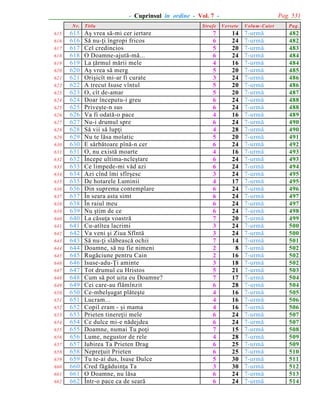 Pag. 531

- Cuprinsul în ordine - Vol. 7 N r.
615
616
617
618
619
620
621
622
623
624
625
626
627
628
629
630
631
632
633
634
635
636
637
638
639
640
641
642
643
644
645
646
647
648
649
650
651
652
653
654
655
656
657
658
659
660
661
662

615
616
617
618
619
620
621
622
623
624
625
626
627
628
629
630
631
632
633
634
635
636
637
638
639
640
641
642
643
644
645
646
647
648
649
650
651
652
653
654
655
656
657
658
659
660
661
662

T itlu

Aº vrea sã-mi cer iertare
Sã nu-þi îngropi fricos
Cel credincios
O Doamne-ajutã-mã...
La þãrmul mãrii mele
Aº vrea sã merg
Oriºicît mi-ar fi curate
A trecut Isuse vîntul
O, cît de-amar
Doar începutu-i greu
Priveºte-n sus
Va fi odatã-o pace
Nu-i drumul spre
Sã vii sã lupþi
Nu te lãsa molatic
E sãrbãtoare pînã-n cer
O, nu existã moarte
Începe ultima-ncleºtare
Ce limpede-mi vãd azi
Azi cînd îmi sfîrºesc
De hotarele Luminii
Din suprema contemplare
În seara asta simt
În raiul meu
Nu ºtim de ce
La cãsuþa voastrã
Cu-atîtea lacrimi
Va veni ºi Ziua Sfîntã
Sã nu-þi slãbeascã ochii
Doamne, sã nu fie nimeni
Rugãciune pentru Cain
Isuse-adu-Þi aminte
Tot drumul cu Hristos
Cum sã pot uita eu Doamne?
Cei care-au flãmînzit
Ce-mbelºugat plãteºte
Lucram...
Copil eram - ºi mama
Prieten tinereþii mele
Ce dulce mi-e nãdejdea
Doamne, numai Tu poþi
Lume, negustor de rele
Iubirea Ta Prieten Drag
Nepreþuit Prieten
Tu te-ai dus, Isuse Dulce
Cred fãgãduinþa Ta
O Doamne, nu lãsa
Într-o pace ca de searã

Strofe

Versete

7
6
5
6
4
5
3
5
5
6
6
4
6
4
5
6
4
6
6
3
4
6
6
6
6
7
3
3
7
2
2
3
5
7
6
4
4
4
6
6
7
4
6
6
5
3
6
6

14
24
20
24
16
20
24
20
20
24
24
16
24
28
20
24
16
24
24
24
17
24
24
24
24
20
24
24
14
8
16
18
21
17
28
16
16
16
24
24
15
28
25
25
30
30
24
24

V olum -C aiet

P ag.

7-urmã
7-urmã
7-urmã
7-urmã
7-urmã
7-urmã
7-urmã
7-urmã
7-urmã
7-urmã
7-urmã
7-urmã
7-urmã
7-urmã
7-urmã
7-urmã
7-urmã
7-urmã
7-urmã
7-urmã
7-urmã
7-urmã
7-urmã
7-urmã
7-urmã
7-urmã
7-urmã
7-urmã
7-urmã
7-urmã
7-urmã
7-urmã
7-urmã
7-urmã
7-urmã
7-urmã
7-urmã
7-urmã
7-urmã
7-urmã
7-urmã
7-urmã
7-urmã
7-urmã
7-urmã
7-urmã
7-urmã
7-urmã

482
482
483
484
484
485
486
486
487
488
488
489
490
490
491
492
493
493
494
495
495
496
497
497
498
499
500
500
501
502
502
502
503
504
504
505
506
506
507
507
508
509
509
510
511
512
513
514

 
