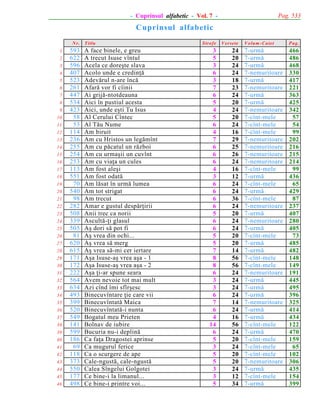 Pag. 533

- Cuprinsul alfabetic - Vol. 7 -

Cuprinsul alfabetic
N r.
1
2
3
4
5
6
7
8
9
10
11
12
13
14
15
16
17
18
19
20
21
22
23
24
25
26
27
28
29
30
31
32
33
34
35
36
37
38
39
40
41
42
43
44
45
46

593
622
596
407
523
261
447
534
423
58
53
114
236
255
254
253
113
551
70
540
98
282
508
339
505
81
620
615
171
172
222
564
634
493
399
520
549
141
599
186
69
118
373
550
177
498

T itlu

A face binele, e greu
A trecut Isuse vîntul
Acela ce doreºte slava
Acolo unde e credinþã
Adevãrul n-are încã
Afarã vor fi cîinii
Ai grijã-ntotdeauna
Aici în pustiul acesta
Aici, unde eºti Tu Isus
Al Cerului Cîntec
Al Tãu Nume
Am biruit
Am cu Hristos un legãmînt
Am cu pãcatul un rãzboi
Am cu urmaºii un cuvînt
Am cu viaþa un cules
Am fost aleºi
Am fost odatã
Am lãsat în urmã lumea
Am tot strigat
Am trecut
Amar e gustul despãrþirii
Anii trec ca norii
Ascultã-þi glasul
Aº dori sã pot fi
Aº vrea din ochi...
Aº vrea sã merg
Aº vrea sã-mi cer iertare
Aºa Isuse-aº vrea aºa - 1
Aºa Isuse-aº vrea aºa - 2
Aºa þi-ar spune seara
Avem nevoie tot mai mult
Azi cînd îmi sfîrºesc
Binecuvîntare þie care vii
Binecuvîntatã Maica
Binecuvîntatã-i nunta
Bogatul meu Prieten
Bolnav de iubire
Bucuria nu-i deplinã
Ca faþa Dragostei aprinse
Ca mugurul ferice
Ca o scurgere de ape
Cale-ngustã, cale-ngustã
Calea Sîngelui Golgotei
Ce bine-i la limanul...
Ce bine-i printre voi...

Strofe

Versete

3
5
3
6
3
7
6
5
4
5
6
4
7
6
6
6
4
3
6
6
6
6
5
6
6
5
5
7
8
8
6
3
3
6
7
6
4
14
6
5
3
5
5
3
3
5

24
20
24
24
18
23
24
20
24
20
24
16
29
25
26
24
16
12
24
24
36
24
20
24
24
20
20
14
56
56
24
24
24
24
14
24
16
56
24
20
24
20
20
24
12
34

V olum -C aiet

P ag.

7-urmã
7-urmã
7-urmã
7-nemuritoare
7-urmã
7-nemuritoare
7-urmã
7-urmã
7-nemuritoare
7-cînt-mele
7-cînt-mele
7-cînt-mele
7-nemuritoare
7-nemuritoare
7-nemuritoare
7-nemuritoare
7-cînt-mele
7-urmã
7-cînt-mele
7-urmã
7-cînt-mele
7-nemuritoare
7-urmã
7-nemuritoare
7-urmã
7-cînt-mele
7-urmã
7-urmã
7-cînt-mele
7-cînt-mele
7-nemuritoare
7-urmã
7-urmã
7-urmã
7-nemuritoare
7-urmã
7-urmã
7-cînt-mele
7-urmã
7-cînt-mele
7-cînt-mele
7-cînt-mele
7-nemuritoare
7-urmã
7-cînt-mele
7-urmã

466
486
468
330
417
221
363
425
342
57
54
99
202
216
215
214
99
436
65
429
87
237
407
280
405
73
485
482
148
149
191
445
495
396
325
414
434
122
470
159
65
102
306
435
154
399

 