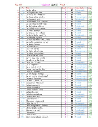 Pag. 534

- Cuprinsul alfabetic - Vol. 7 N r.

47
48
49
50
51
52
53
54
55
56
57
58
59
60
61
62
63
64
65
66
67
68
69
70
71
72
73
74
75
76
77
78
79
80
81
82
83
84
85
86
87
88
89
90
91
92
93
94

146
570
654
314
74
454
471
149
569
511
633
169
607
244
485
148
56
571
276
448
521
475
522
106
358
360
193
323
650
296
319
311
649
580
275
422
617
100
183
479
610
188
377
330
154
112
54
586

T itlu

Ce dor adînc
Ce dragi ne-au fost
Ce dulce mi-e nãdejdea
Ce dulce-a fost cîndva
Ce dulce-mi sunã
Ce duºmãnit eºti Tu acum
Ce fericit aº fi cînd viaþa
Ce fierbinte e iubirea
Ce grabnic trece timpul
Ce Jertfã Scumpã
Ce limpede-mi vãd azi
Ce liniºtiþi sînt paºii Tãi
Ce minunat e graiul
Ce mult ne stãpîneºte Astãzi
Ce mulþi oameni nu vor ºti
Ce Nume Scump
Ce nume-ar fi!
Ce pãreri de rãu
Ce slab e glasul meu
Ce tainic te-nconjoarã
Ce trist eºti Tu Isuse
Ce vei face cînd aceste
Ce-adevãr ai dat Isuse
Ce-ai dori tu oare?
Ce-ai împlinit?
Ce-ai mai de preþ?
Ce-am cuprins din Tine?
Ce-ar fi Doamne
Ce-mbelºugat plãteºte
Ce-mi vezi tu ochiul meu?
Ce-nalt e Doamne
Ce-nalt Þi-araþi Tu
Cei care-au flãmînzit
Cei ce-au muncit
Cel ce n-a-nvãþat
Cel ce-a cãutat Isuse
Cel credincios
Cel din urmã cîntec
Cel slãvit de noi
Cerurile-ntinse
Chemarea vã aºteaptã
Chiar dac-ar fi
Chiar mergînd cu Domnul
Chinul pocãinþei tale
Cine mi te-a pus?
Cine oare?
Cine-ar ºti?
Cine-ºi mai aduce-aminte?

Strofe

Versete

5
6
6
6
5
4
6
7
6
6
6
3
7
6
5
3
4
3
6
6
3
4
6
6
7
4
6
6
4
3
6
6
6
6
4
6
5
4
5
4
6
8
3
7
5
4
6
3

25
24
24
24
20
32
24
35
24
24
24
28
16
24
28
28
16
24
24
24
24
26
24
24
28
28
24
24
16
24
24
24
28
22
16
24
20
16
20
16
22
32
24
29
30
24
24
24

V olum -C aiet

P ag.

7-cînt-mele
7-urmã
7-urmã
7-nemuritoare
7-cînt-mele
7-urmã
7-urmã
7-cînt-mele
7-urmã
7-urmã
7-urmã
7-cînt-mele
7-urmã
7-nemuritoare
7-urmã
7-cînt-mele
7-cînt-mele
7-urmã
7-nemuritoare
7-urmã
7-urmã
7-urmã
7-urmã
7-cînt-mele
7-nemuritoare
7-nemuritoare
7-cînt-mele
7-nemuritoare
7-urmã
7-nemuritoare
7-nemuritoare
7-nemuritoare
7-urmã
7-urmã
7-nemuritoare
7-nemuritoare
7-urmã
7-cînt-mele
7-cînt-mele
7-urmã
7-urmã
7-cînt-mele
7-nemuritoare
7-nemuritoare
7-cînt-mele
7-cînt-mele
7-cînt-mele
7-urmã

127
449
507
260
68
368
381
129
448
408
494
146
476
208
391
128
56
450
232
364
415
384
416
94
294
296
164
268
505
247
265
258
504
456
231
342
483
89
157
387
478
160
309
273
134
98
54
461

 