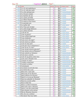Pag. 536

- Cuprinsul alfabetic - Vol. 7 N r.

139
140
141
142
143
144
145
146
147
148
149
150
151
152
153
154
155
156
157
158
159
160
161
162
163
164
165
166
167
168
169
170
171
172
173
174
175
176
177
178
179
180
181
182
183
184
185
186

494
464
274
238
608
576
342
578
441
6
545
73
641
42
128
92
185
363
197
472
45
166
594
648
299
382
145
2
260
343
257
71
266
613
462
482
391
583
488
365
332
388
136
484
247
410
591
5

T itlu

Cu cît mã-mpãrtãºesc
Cu cît vãd mai mult
Cu cîtã-nþelepciune
Cu fiecare noapte
Cu harfele de aur
Cu inima arzîndã
Cu Mîna Domnului
Cu mine-ai fost Isuse
Cu putinþã este
Cu suflet alb
Cu Tine-am învãþat
Cu-atîta largã dãrnicie
Cu-atîtea lacrimi
Cuib de lut
Cum aº putea?
Cum cerbul dupã ape
Cum cîntãreþii
Cum crezi sã scapi?
Cum marea ºi-aduce
Cum nu mai lasã
Cum pot sã-Þi mulþumesc?
Cum sã nu Te cînt?
Cum sã pot mustra pãcatul?
Cum sã pot uita eu Doamne?
Cum soarele-ºi întoarce
Cum trece soarele
Cum Þi-aº putea cînta Isus
Cum zorii cheamã ziua
Cunoºti tu oare?
Curãþia conºtiinþei
Curînd va trebui
Cutremurat
Cuvîntul izvorît din tine
Cuvîntul tãu e aur
Dacã anii vieþii tale
Dacã eºti al lui Hristos
Dacã iubirea lui Hristos
Dacã L-ai avea pe Domnul
Dacã ne-adunãm în Domnul
Dacã nu existã suflet
Dacã rodul tãu
Dacã s-a fãcut minunea
Dacã ºtiþi cum e durerea
Dacã-i cea din urmã datã
Daþi drumul celor prinºi
Dã-mi Doamne bucuria
De cîte ori a trebuit
De dorul Tãu Isus Iubit

Strofe

Versete

3
6
6
9
7
5
6
4
6
7
3
6
3
6
3
7
5
6
7
5
6
5
6
7
3
3
5
4
7
6
7
3
6
6
3
4
6
3
4
6
6
6
8
6
6
4
6
4

24
24
12
18
26
20
24
16
24
28
24
24
24
36
28
14
20
24
28
20
24
20
24
17
16
24
20
64
28
24
28
12
24
15
12
20
24
24
16
24
24
24
32
24
24
14
24
32

V olum -C aiet

P ag.

7-urmã
7-urmã
7-nemuritoare
7-nemuritoare
7-urmã
7-urmã
7-nemuritoare
7-urmã
7-urmã
7-cînt-mele
7-urmã
7-cînt-mele
7-urmã
7-cînt-mele
7-cînt-mele
7-cînt-mele
7-cînt-mele
7-nemuritoare
7-cînt-mele
7-urmã
7-cînt-mele
7-cînt-mele
7-urmã
7-urmã
7-nemuritoare
7-nemuritoare
7-cînt-mele
7-cînt-mele
7-nemuritoare
7-nemuritoare
7-nemuritoare
7-cînt-mele
7-nemuritoare
7-urmã
7-urmã
7-urmã
7-nemuritoare
7-urmã
7-urmã
7-nemuritoare
7-nemuritoare
7-nemuritoare
7-cînt-mele
7-urmã
7-nemuritoare
7-nemuritoare
7-urmã
7-cînt-mele

397
376
231
203
477
454
283
455
359
13
432
67
500
43
109
82
158
298
168
381
46
143
466
504
250
312
126
8
220
284
218
66
225
480
374
389
319
458
393
300
275
317
117
390
210
333
464
12

 