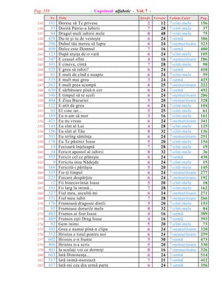 Pag. 538

- Cuprinsul alfabetic - Vol. 7 N r.

235
236
237
238
239
240
241
242
243
244
245
246
247
248
249
250
251
252
253
254
255
256
257
258
259
260
261
262
263
264
265
266
267
268
269
270
271
272
273
274
275
276
277
278
279
280
281
282

181
35
84
478
396
499
123
347
101
525
61
535
262
630
346
404
122
63
189
421
143
156
301
178
14
34
555
9
168
335
223
12
191
327
321
176
95
483
489
82
392
312
602
406
401
663
517
437

T itlu

Doresc sã Te privesc
Doritã Patrie-a Iubirii
Dragul mult iubirii mele
Du-te ºi tu de vesteºte
Duhul tãu mereu sã lupte
Dulce este Domnul
Dupã arºiþa de-o varã
E ceasul sfînt
E cineva, cîntã
E greu sã rabzi?
E mult de cînd e noapte
E mult mai greu
E mult prea scumpã
E sãrbãtoare pînã-n cer
E timpul sã te scoli
E Ziua Bucuriei
E-atît de greu
El vine iar...
Eu n-am sã mor
Eu nu vreau
Eu sînt al Lui
Eu sînt al Tãu
Eu strîng sãmînþa
Eu Te pãstrez Isuse
Fecioarã înþeleaptã
Fericit apostol al iubirii
Fericit cel ce plãteºte
Fericita mea Nãdejde
Fericitã-i pãrtãºia
Fie-þi timpul
Fiecare despãrþire
Fii binecuvîntat Isuse
Fii larg la inimã...
Fiul meu, ascultã-mi
Fiul meu iubit
Frumoasã dragoste dintîi
Frumoase dorurile mele
Frumos ai fost Isuse
Frumos eºti Drag Isuse
Gem inimi
Greu e numai pînã-n clipa
Hristos e totul pentru noi
Hristos e-n frunte
Hristos n-a scris
Ia sculaþi voi ce dormiþi
Iatã Dimineaþa...
Iatã inimã-nsereazã
Iatã-mi cea din urmã parte

Strofe

Versete

2
7
8
6
6
7
6
4
7
6
6
3
6
6
6
5
6
5
3
6
4
8
6
5
7
8
6
6
5
6
6
5
7
6
7
5
8
4
4
5
6
6
5
5
8
6
7
6

12
28
48
24
24
16
24
16
28
24
24
24
25
24
24
20
24
25
16
24
28
32
24
20
28
32
24
24
20
24
24
20
28
24
28
20
32
16
16
20
24
24
30
20
16
24
21
24

V olum -C aiet

P ag.

7-cînt-mele
7-cînt-mele
7-cînt-mele
7-urmã
7-nemuritoare
7-urmã
7-cînt-mele
7-nemuritoare
7-cînt-mele
7-urmã
7-cînt-mele
7-urmã
7-nemuritoare
7-urmã
7-nemuritoare
7-nemuritoare
7-cînt-mele
7-cînt-mele
7-cînt-mele
7-nemuritoare
7-cînt-mele
7-cînt-mele
7-nemuritoare
7-cînt-mele
7-cînt-mele
7-cînt-mele
7-urmã
7-cînt-mele
7-cînt-mele
7-nemuritoare
7-nemuritoare
7-cînt-mele
7-cînt-mele
7-nemuritoare
7-nemuritoare
7-cînt-mele
7-cînt-mele
7-urmã
7-urmã
7-cînt-mele
7-nemuritoare
7-nemuritoare
7-urmã
7-nemuritoare
7-nemuritoare
7-urmã
7-urmã
7-urmã

156
37
75
386
323
400
105
286
90
418
59
425
222
492
286
328
104
61
161
341
125
136
251
154
19
36
438
15
145
277
192
18
162
271
266
153
84
389
393
73
320
259
473
330
326
514
412
356

 