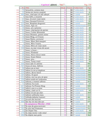 Pag. 539

- Cuprinsul alfabetic - Vol. 7 N r.
283
284
285
286
287
288
289
290
291
292
293
294
295
296
297
298
299
300
301
302
303
304
305
306
307
308
309
310
311
312
313
314
315
316
317
318
319
320
321
322
323
324
325
326
327
328
329

78
39
460
8
43
94
539
202
38
49
11
19
16
13
23
3
46
144
1
10
29
25
62
15
646
547
90
234
229
245
231
294
518
72
657
249
108
455
130
614
152
606
383
381
32
270
446

T itlu

Ierusalim, cetatea mea
Inima-mi mereu suspinã
Isus, cînd spui cît mã iubeºti
Isus Iubit, a noastrã
Isus, Izvorul vieþii mele
Isus, Oceanul Fericirii
Isus, Rãsplata dragostei
Isuse, Apa vie
Isuse, azi e praznic
Isuse, cînd purtat de patimi
Isuse, Culme Minunatã
Isuse Doamne, pentru mine
Isuse Drag, ce Crucea
Isuse Dulce, urzitorul
Isuse, Mare fãrã margini
Isuse, Mire Veºnic
Isuse, Mire-al vieþii mele
Isuse, nu mai vreau de-acum
Isuse, o Isuse...
Isuse, Plinãtate
Isuse, Slava slavei mele
Isuse, Soare Dulce
Isuse, ºtiu...
Isuse, Taina vieþii
Isuse-adu-Þi aminte
Isuse-al meu, Iubirea
Iubesc pe-ai mei
Iubire ce mi-ai depãrtat
Iubire, dã-ne harul
Iubire, fii pazã
Iubire, nici nu ºtiu sã spun
Iubire-aratã-mi totdeauna
Iubirea, o numai iubirea
Iubirea Ta n-are
Iubirea Ta Prieten Drag
Iubirii care n-a uitat
Iubite, cînd vei fi...
Iubiþi-vã unii pe-alþii
Iubitul sufletului meu
Izbînda duhului luminii
Izvorît din lacrimi
Îmi fac tot mai din aur
În aºteptarea Mirelui - 1942
În ceas de grea-ncercare
În cele mai frumoase
În Chipul Tãu
În clipa morþii vede omul
În clipele mai grele

Strofe

Versete

4
6
3
5
6
7
5
3
7
6
4
6
5
6
8
7
6
6
16
5
6
8
7
7
3
6
7
6
3
8
6
7
4
6
6
6
6
6
6
6
5
5
0
3
5
5
7
3

24
24
24
20
24
28
20
24
28
24
32
24
20
24
32
28
24
12
32
20
24
32
28
28
18
12
28
24
24
16
24
26
16
24
25
24
24
24
24
24
30
20
0
24
20
20
28
24

V olum -C aiet

P ag.

7-cînt-mele
7-cînt-mele
7-urmã
7-cînt-mele
7-cînt-mele
7-cînt-mele
7-urmã
7-nemuritoare
7-cînt-mele
7-cînt-mele
7-cînt-mele
7-cînt-mele
7-cînt-mele
7-cînt-mele
7-cînt-mele
7-cînt-mele
7-cînt-mele
7-cînt-mele
7-cînt-mele
7-cînt-mele
7-cînt-mele
7-cînt-mele
7-cînt-mele
7-cînt-mele
7-urmã
7-urmã
7-cînt-mele
7-nemuritoare
7-nemuritoare
7-nemuritoare
7-nemuritoare
7-nemuritoare
7-urmã
7-cînt-mele
7-urmã
7-nemuritoare
7-cînt-mele
7-urmã
7-cînt-mele
7-urmã
7-cînt-mele
7-urmã
7-cînt-mele
7-nemuritoare
7-nemuritoare
7-cînt-mele
7-nemuritoare
7-urmã

71
41
373
15
44
83
428
175
40
50
17
24
21
18
28
10
46
125
6
16
33
30
60
20
502
433
80
200
196
208
198
246
413
67
509
211
95
369
111
481
132
476
8
313
311
35
228
363

 