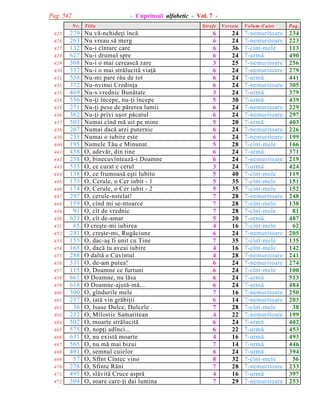 Pag. 542

- Cuprinsul alfabetic - Vol. 7 N r.

425
426
427
428
429
430
431
432
433
434
435
436
437
438
439
440
441
442
443
444
445
446
447
448
449
450
451
452
453
454
455
456
457
458
459
460
461
462
463
464
465
466
467
468
469
470
471
472

279
263
132
627
308
337
558
372
469
556
271
362
503
267
233
195
458
258
533
138
173
174
297
159
91
623
65
241
155
165
288
331
115
661
618
300
237
36
232
502
575
631
565
491
57
278
495
304

T itlu

Nu vã-nchideþi încã
Nu vreau sã merg
Nu-i cîntare care
Nu-i drumul spre
Nu-i o mai cereascã zare
Nu-i o mai strãlucitã viaþã
Nu-mi pare rãu de tot
Nu-nvinui Credinþa
Nu-s vrednic Bunãtate
Nu-þi începe, nu-þi începe
Nu-þi pese de pãrerea lumii
Nu-þi privi uºor pãcatul
Numai cînd mã uit pe mine
Numai dacã arzi puternic
Numai o iubire este
Numele Tãu e Minunat
O, adevãr, din tine
O, binecuvînteazã-i Doamne
O, ce curat e cerul
O, ce frumoasã eºti Iubito
O, Cerule, o Cer iubit - 1
O, Cerule, o Cer iubit - 2
O, cerule-nstelat!
O, cînd mi se-ntoarce
O, cît de vrednic
O, cît de-amar
O creºte-mi iubirea
O, creºte-mi, Rugãciune
O, dac-aº fi unit cu Tine
O, dacã tu aveai iubire
O daltã e Cuvîntul
O, de-am putea!
O, Doamne ce furtuni
O Doamne, nu lãsa
O Doamne-ajutã-mã...
O, gîndurile mele
O, iatã vin grãbiþii
O, Isuse Dulce, Dulcele
O, Milostiv Samaritean
O, moarte strãlucitã
O, nopþi adînci...
O, nu existã moarte
O, nu mã mai bizui
O, semnul cuielor
O, Sfînt Cîntec vino
O, Sfinte Rãni
O, slãvitã Cruce asprã
O, soare care-þi dai lumina

Strofe

Versete

6
6
6
6
3
6
6
6
3
5
6
6
5
6
6
5
6
6
3
5
5
5
7
7
7
5
4
6
7
4
4
6
6
6
6
7
6
7
4
6
6
4
7
6
8
7
4
7

24
24
36
24
25
24
24
24
24
30
24
24
20
24
24
28
24
24
24
40
35
35
28
28
28
20
16
24
35
16
28
24
24
24
24
16
14
28
22
24
22
16
14
24
32
28
16
29

V olum -C aiet

P ag.

7-nemuritoare
7-nemuritoare
7-cînt-mele
7-urmã
7-nemuritoare
7-nemuritoare
7-urmã
7-nemuritoare
7-urmã
7-urmã
7-nemuritoare
7-nemuritoare
7-urmã
7-nemuritoare
7-nemuritoare
7-cînt-mele
7-urmã
7-nemuritoare
7-urmã
7-cînt-mele
7-cînt-mele
7-cînt-mele
7-nemuritoare
7-cînt-mele
7-cînt-mele
7-urmã
7-cînt-mele
7-nemuritoare
7-cînt-mele
7-cînt-mele
7-nemuritoare
7-nemuritoare
7-cînt-mele
7-urmã
7-urmã
7-nemuritoare
7-nemuritoare
7-cînt-mele
7-nemuritoare
7-urmã
7-urmã
7-urmã
7-urmã
7-urmã
7-cînt-mele
7-nemuritoare
7-urmã
7-nemuritoare

234
223
113
490
256
279
441
305
379
439
229
297
403
226
199
166
371
219
424
119
151
152
248
138
81
487
62
205
135
142
241
274
100
513
484
250
203
38
199
402
453
493
446
394
56
233
397
253

 