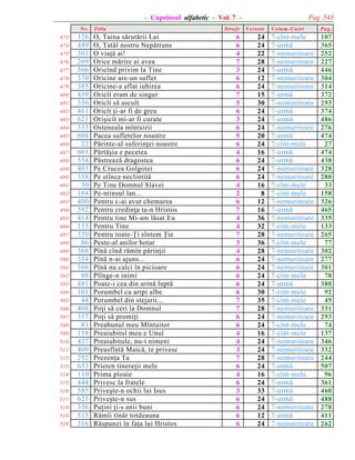 Pag. 543

- Cuprinsul alfabetic - Vol. 7 N r.
473
474
475
476
477
478
479
480
481
482
483
484
485
486
487
488
489
490
491
492
493
494
495
496
497
498
499
500
501
502
503
504
505
506
507
508
509
510
511
512
513
514
515
516
517
518
519
520

126
449
303
269
566
370
385
459
356
461
621
333
604
22
603
554
403
338
30
184
400
592
414
153
320
86
368
334
366
88
481
103
44
408
357
83
158
427
409
292
653
110
444
585
625
336
515
316

T itlu

O, Taina sãrutãrii Lui
O, Tatãl nostru Nepãtruns
O viaþã ai!
Orice mãrire ai avea
Oricînd privim la Tine
Oricine are-un suflet
Oricine-a aflat iubirea
Oricît eram de singur
Oricît sã ascult
Oricît þi-ar fi de greu
Oriºicît mi-ar fi curate
Osteneala mîntuirii
Pacea sufletelor noastre
Pãrinte-al suferinþei noastre
Pãrtãºia e pecetea
Pãstreazã dragostea
Pe Crucea Golgotei
Pe stînca neclintitã
Pe Tine Domnul Slavei
Pe-ntinsul lan...
Pentru c-ai avut chemarea
Pentru credinþa ta-n Hristos
Pentru tine Mi-am lãsat Eu
Pentru Tine
Pentru toate-Þi sîntem Þie
Peste-al anilor hotar
Pînã cînd rãmîn pãrinþii
Pînã n-ai ajuns...
Pînã nu calci în picioare
Plînge-n inimi
Poate-i cea din urmã luptã
Porumbel cu aripi albe
Porumbel din stejarii...
Poþi sã ceri la Domnul
Poþi sã promiþi
Preabunul meu Mîntuitor
Preaiubitul meu e Unul
Preaiubitule, nu-i nimeni
Preasfîntã Maicã, te privesc
Prezenþa Ta
Prieten tinereþii mele
Prima ploaie
Privesc la fratele
Priveºte-n ochii lui Isus
Priveºte-n sus
Puþini þi-s anii buni
Rãmîi tînãr totdeauna
Rãspunzi în faþa lui Hristos

Strofe

Versete

6
6
4
7
3
6
6
7
5
6
3
6
5
6
4
6
6
6
4
2
6
7
4
4
7
3
4
6
6
6
6
6
7
7
6
6
4
4
3
7
6
4
6
3
6
6
6
6

24
24
22
28
24
12
24
15
30
24
24
24
20
24
16
24
24
24
16
8
12
16
36
32
28
36
28
24
24
24
24
30
35
28
24
24
16
24
24
28
24
16
24
33
24
24
12
24

V olum -C aiet

P ag.

7-cînt-mele
7-urmã
7-nemuritoare
7-nemuritoare
7-urmã
7-nemuritoare
7-nemuritoare
7-urmã
7-nemuritoare
7-urmã
7-urmã
7-nemuritoare
7-urmã
7-cînt-mele
7-urmã
7-urmã
7-nemuritoare
7-nemuritoare
7-cînt-mele
7-cînt-mele
7-nemuritoare
7-urmã
7-nemuritoare
7-cînt-mele
7-nemuritoare
7-cînt-mele
7-nemuritoare
7-nemuritoare
7-nemuritoare
7-cînt-mele
7-urmã
7-cînt-mele
7-cînt-mele
7-nemuritoare
7-nemuritoare
7-cînt-mele
7-cînt-mele
7-nemuritoare
7-nemuritoare
7-nemuritoare
7-urmã
7-cînt-mele
7-urmã
7-urmã
7-urmã
7-nemuritoare
7-urmã
7-nemuritoare

107
365
252
227
446
304
314
372
293
374
486
276
474
27
474
438
328
280
33
158
326
465
335
133
265
77
302
277
301
78
388
92
45
331
293
74
137
346
332
244
507
96
361
460
488
278
411
262

 