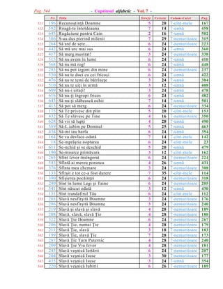 Pag. 544

- Cuprinsul alfabetic - Vol. 7 N r.

521
522
523
524
525
526
527
528
529
530
531
532
533
534
535
536
537
538
539
540
541
542
543
544
545
546
547
548
549
550
551
552
553
554
555
556
557
558
559
560
561
562
563
564
565
566
567
568

196
582
645
386
264
442
417
513
568
283
530
476
510
609
616
643
413
175
432
628
589
434
164
18
611
190
265
543
376
133
390
240
541
131
203
286
219
208
322
206
211
199
287
209
243
204
435
220

T itlu

Recunoºtinþã Doamne
Roagã-te întotdeauna
Rugãciune pentru Cain
S-au dus pierind milenii
Sã ard de sete...
Sã mã urc mai sus
Sã merg mustrat!
Sã nu avem în lume
Sã nu mã rog!
Sã nu pot izgoni din mine
Sã nu te duci cu cei fricoºi
Sã nu te temi de bãtrîneþe
Sã nu te uiþi în urmã
Sã nu-i uitaþi!
Sã nu-þi îngropi fricos
Sã nu-þi slãbeascã ochii
Sã pot sã merg
Sã Te privesc din plin
Sã Te slãvesc pe Tine
Sã vii sã lupþi
Sã-L iubim pe Domnul
Sã-mi iau harfa
Se va desface-odatã
Se-mprãºtie noptarea
Se-nchid ºi se deschid
Se-ntoarce primãvara
Sfînt Izvor însîngerat
Sfîntã ai mereu porunca
Sfînta mea chemare
Sfîrºit e tot ce-a fost durere
Sfîºierea pocãinþei
Sînt în lume Legi ºi Taine
Sînt nãscut odatã
Sînt trandafirul Tãu
Slavã nesfîrºitã Doamne
Slavã nesfîrºitã Doamne
Slavã ºi slavã ºi slavã
Slavã, slavã, slavã Þie
Slavã Þie Doamne
Slavã Þie, numai Þie
Slavã Þie, slavã
Slavã Þie, slavã Þie
Slavã Þie Turn Puternic
Slavã Þie Viu Izvor
Slavã veºnicã Iertãrii
Slavã veºnicã Isuse
Slavã veºnicã Isuse
Slavã veºnicã Iubirii

Strofe

Versete

5
7
2
7
6
6
3
6
6
6
6
3
3
3
6
7
6
5
4
4
5
6
7
6
5
3
6
4
3
7
6
6
3
6
3
3
4
4
6
4
3
7
4
4
6
3
3
6

20
14
16
29
24
24
24
24
24
24
24
24
12
24
24
14
24
20
16
28
25
24
14
24
20
12
24
26
24
35
24
24
12
24
24
24
28
28
24
28
18
28
28
28
24
30
24
26

V olum -C aiet

P ag.

7-cînt-mele
7-urmã
7-urmã
7-nemuritoare
7-nemuritoare
7-urmã
7-nemuritoare
7-urmã
7-urmã
7-nemuritoare
7-urmã
7-urmã
7-urmã
7-urmã
7-urmã
7-urmã
7-nemuritoare
7-cînt-mele
7-nemuritoare
7-urmã
7-urmã
7-urmã
7-cînt-mele
7-cînt-mele
7-urmã
7-cînt-mele
7-nemuritoare
7-urmã
7-nemuritoare
7-cînt-mele
7-nemuritoare
7-nemuritoare
7-urmã
7-cînt-mele
7-nemuritoare
7-nemuritoare
7-nemuritoare
7-nemuritoare
7-nemuritoare
7-nemuritoare
7-nemuritoare
7-nemuritoare
7-nemuritoare
7-nemuritoare
7-nemuritoare
7-nemuritoare
7-urmã
7-nemuritoare

167
458
502
315
223
360
338
410
448
237
422
384
408
478
482
501
334
153
350
490
463
354
142
23
479
162
224
431
308
114
318
205
430
112
176
240
189
180
267
179
183
173
240
181
207
177
354
189

 