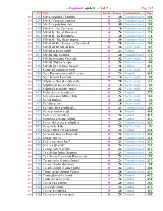 Pag. 545

- Cuprinsul alfabetic - Vol. 7 N r.
569
570
571
572
573
574
575
576
577
578
579
580
581
582
583
584
585
586
587
588
589
590
591
592
593
594
595
596
597
598
599
600
601
602
603
604
605
606
607
608
609
610
611
612
613
614
615
616

235
228
218
250
200
201
205
315
194
519
207
24
213
526
47
590
93
129
75
52
463
124
60
67
239
587
532
514
397
109
490
425
248
326
284
387
212
210
416
226
504
281
516
572
470
598
612
436

T itlu

Slavã veºnicã Þi-nchin
Slavã, Veºnicã Luminã
Slavã veºnicã-nvierii
Slavã-n tine Cer curat
Slãvit fii Tu, al Bucuriei
Slãvit fii Tu Înnoitorul
Slãvit fii Tu, slãvit mereu
Slãvit sã fie Domnul ºi Numele-I
Slãvit sã fii Slãvit Isus
Slãvitã e taina unirii
Slãvitã fii, Luminã
Slãvita noastrã Veºnicie
Slãvitã Viþã-a Vieþii
Slãviþi pe Domnul Savaot
Soare-al veºniciei mele
Spre Dumnezeu aratã Crucea
Spre lumile Luminii
Stãpîn ºi Soþ al vieþii mele
Stãpîne-al miilor de haruri
Stãpînul ascultãrii mele
Strîmtã-i calea mîntuirii
Sub apãsarea Mîinii Tale
Suflet fericit
Suflete atins
Suflete, fãrã credinþã!...
Suim printr-o viaþã
Sunaþi voi trîmbiþe
Suprema cîntare Iubirii
Surori de cruce ºi rãsplatã
Suspinele Tale
ªi ce-i dacã vin necazuri?
ªi eu am tras cu Domnul
ªterge-mi tot
ªtii tu ce mare har?
ªtii tu cîþi sînt?
Te rog iubire sfîntã
Te slãvim Isuse Doamne
Te slãvim Preamãrit Dumnezeu
Te-am iubit frumos Isuse?
Te-am lãudat din buze
Te-am simþit în orice parte
Teme-te de Ochiul Veºnic
Toate glasurile lumii
Toate-ai sã le pierzi
Tot ce fac doresc
Tot ce primim
Tot ce-ai întreba
Tot ce-am sã mai spun

Strofe

Versete

5
6
5
4
4
7
5
7
6
6
7
8
3
4
9
4
8
7
4
8
6
6
4
3
6
4
3
5
3
4
6
6
2
6
6
6
3
3
6
6
6
7
6
3
5
3
5
6

20
24
30
16
24
28
30
28
26
24
28
32
24
26
36
24
16
28
16
32
24
24
20
18
24
16
24
20
24
20
24
24
20
24
24
24
24
24
24
24
24
28
24
24
20
24
20
24

V olum -C aiet

P ag.

7-nemuritoare
7-nemuritoare
7-nemuritoare
7-nemuritoare
7-nemuritoare
7-nemuritoare
7-nemuritoare
7-nemuritoare
7-cînt-mele
7-urmã
7-nemuritoare
7-cînt-mele
7-nemuritoare
7-urmã
7-cînt-mele
7-urmã
7-cînt-mele
7-cînt-mele
7-cînt-mele
7-cînt-mele
7-urmã
7-cînt-mele
7-cînt-mele
7-cînt-mele
7-nemuritoare
7-urmã
7-urmã
7-urmã
7-nemuritoare
7-cînt-mele
7-urmã
7-nemuritoare
7-nemuritoare
7-nemuritoare
7-nemuritoare
7-nemuritoare
7-nemuritoare
7-nemuritoare
7-nemuritoare
7-nemuritoare
7-urmã
7-nemuritoare
7-urmã
7-urmã
7-urmã
7-urmã
7-urmã
7-urmã

201
196
188
212
174
174
178
261
165
414
179
29
184
419
47
463
82
110
69
53
375
106
58
63
204
461
423
410
324
96
394
344
211
270
238
316
183
182
337
194
404
236
412
451
380
470
480
355

 