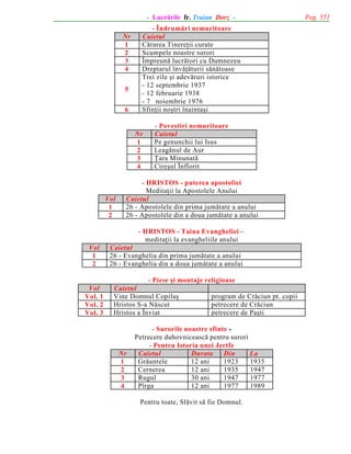 - Lucrãrile fr. Traian Dorz Nr
1
2
3
4
5
6

- Îndrumãri nemuritoare
Caietul
Cãrarea Tinereþii curate
Scumpele noastre surori
Împreunã lucrãtori cu Dumnezeu
Dreptarul învãþãturii sãnãtoase
Trei zile ºi adevãruri istorice
- 12 septembrie 1937
- 12 februarie 1938
- 7 noiembrie 1976
Sfinþii noºtri înaintaºi

Nr
1
2
3
4

Vol
1
2

- Povestiri nemuritoare
Caietul
Pe genunchii lui Isus
Leagãnul de Aur
Þara Minunatã
Cireºul Înflorit

- HRISTOS - puterea apostoliei
Meditaþii la Apostolele Anului
Caietul
26 - Apostolele din prima jumãtate a anului
26 - Apostolele din a doua jumãtate a anului
- HRISTOS - Taina Evangheliei meditaþii la evangheliile anului

Vol
1
2

Vol
Vol. 1
Vol. 2
Vol. 3

Caietul
26 - Evanghelia din prima jumãtate a anului
26 - Evanghelia din a doua jumãtate a anului
- Piese ºi montaje religioase
Caietul
Vine Domnul Copilaº
program de Crãciun pt. copii
Hristos S-a Nãscut
petrecere de Crãciun
Hristos a Înviat
petrecere de Paºti

Nr
1
2
3
4

- Surorile noastre sfinte Petrecere duhovniceascã pentru surori
- Pentru Istoria unei Jertfe
Caietul
Durata
Din
La
Grãuntele
12 ani
1923
1935
Cernerea
12 ani
1935
1947
Rugul
30 ani
1947
1977
Pîrga
12 ani
1977
1989
Pentru toate, Slãvit sã fie Domnul.

Pag. 551

 