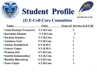 (I) E-Cell Core Committee Name  Class  Years of  Service at E-Cell Ashni Rastogi (Treasurer)  T.Y.B.Com.  3 Karishma Khanna    T.Y.B.Com.  3 Jaydeep Somaiya  T.Y.B.Com.   1 Anushree Goel  T.Y.B.Com.  1 Akshay Kandhelwal  S.Y.B.M.S.  1 Gaurav Gupta  S.Y.B.M.S.  1 Pradeep Jain  S.Y.B.Com.  1 Sanchit Kalamundkar  S.Y.B.Com.  1 Ruchika Bharadwaj  S.Y.B.Com.  1 Tanvi Gupta  S.Y.B.Com.  1 Jai Hind E-Cell 