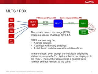 1919Avaya – Proprietary. Use pursuant to your signed agreement or Avaya policy.
MLTS / PBX
TELCO 9-1-1
MLTS
PBX
555-
1001
555-
1002
555-
1003
. . .
555-
1099
555-2001
555-2002
555-2003
555-3000
The private branch exchange (PBX)
creates a special challenge for 9-1-1.
PBX locations may be:
• A single location
• A campus with many buildings
• A distributed architecture with satellite offices
In many cases, even though the individual originating
station has a specific TN, that number is not displayed to
the PSAP. The number displayed is a general trunk
number and not relevant to the caller.
PBX may send Trunk ANI Carrier may send Billing ANI
Carrier
PS-ALI
ALI Dip Based
on ANI
 