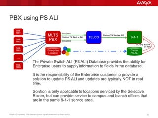 2020Avaya – Proprietary. Use pursuant to your signed agreement or Avaya policy.
PBX using PS ALI
TELCO 9-1-1
MLTS
PBX
555-
1001
555-
1002
555-
1003
. . .
555-
1099
Station TN Sent as ALI
The Private Switch ALI (PS ALI) Database provides the ability for
Enterprise users to supply information to fields in the database.
It is the responsibility of the Enterprise customer to provide a
solution to update PS ALI and updates are typically NOT in real
time.
Solution is only applicable to locations serviced by the Selective
Router, but can provide service to campus and branch offices that
are in the same 9-1-1 service area.
Station TN Sent as ALI
Carrier
PS-ALI
555-2001
555-2003
ALI Dip Based
on ANI
Enterprise
Location
 