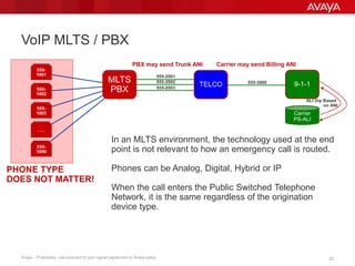 2222Avaya – Proprietary. Use pursuant to your signed agreement or Avaya policy.
VoIP MLTS / PBX
TELCO 9-1-1
MLTS
PBX
555-
1001
555-
1002
555-
1003
. . .
555-
1099
555-2001
555-2002
555-2003
555-3000
In an MLTS environment, the technology used at the end
point is not relevant to how an emergency call is routed.
Phones can be Analog, Digital, Hybrid or IP
When the call enters the Public Switched Telephone
Network, it is the same regardless of the origination
device type.
PBX may send Trunk ANI Carrier may send Billing ANI
Carrier
PS-ALI
ALI Dip Based
on ANI
PHONE TYPE
DOES NOT MATTER!
 