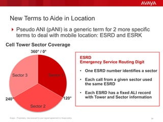 2424Avaya – Proprietary. Use pursuant to your signed agreement or Avaya policy.
New Terms to Aide in Location
 Pseudo ANI (pANI) is a generic term for 2 more specific
terms to deal with mobile location: ESRD and ESRK
Sector 1
Sector 2
Sector 3
Cell Tower Sector Coverage
ESRD
Emergency Service Routing Digit
• One ESRD number identifies a sector
• Each call from a given sector used
the same ESRD
• Each ESRD has a fixed ALI record
with Tower and Sector information
360° / 0°
120°240°
 