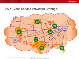 Avaya – Proprietary. Use pursuant to your signed agreement or Avaya policy. 27
Avaya Proprietary – Use Pursuant to Company Instruction.
VSP - VoIP Service Providers (Vonage)
NYC
POP
Cust/
Sub
Cust/
Sub
Cust/
Sub
Cust/
Sub
Cust/
Sub
Cust/
Sub
Cust/
Sub
LAX
POP
 