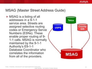 Avaya – Proprietary. Use pursuant to your signed agreement or Avaya policy. 32
Avaya Proprietary – Use Pursuant to Company Instruction.
 MSAG is a listing of all
addresses in a 9-1-1
service area. Streets are
assigned selective routing
codes or Emergency
Service Numbers (ESNs).
These enable proper
routing of 9-1-1 calls.
MSAG is normally
maintained by the 9-1-1
Authority’s E9-1-1
Database Coordinator who
correlates the information
from all of the providers.
MSAG (Master Street Address Guide)
MSAG
County
GIS
USPS
Telco
 