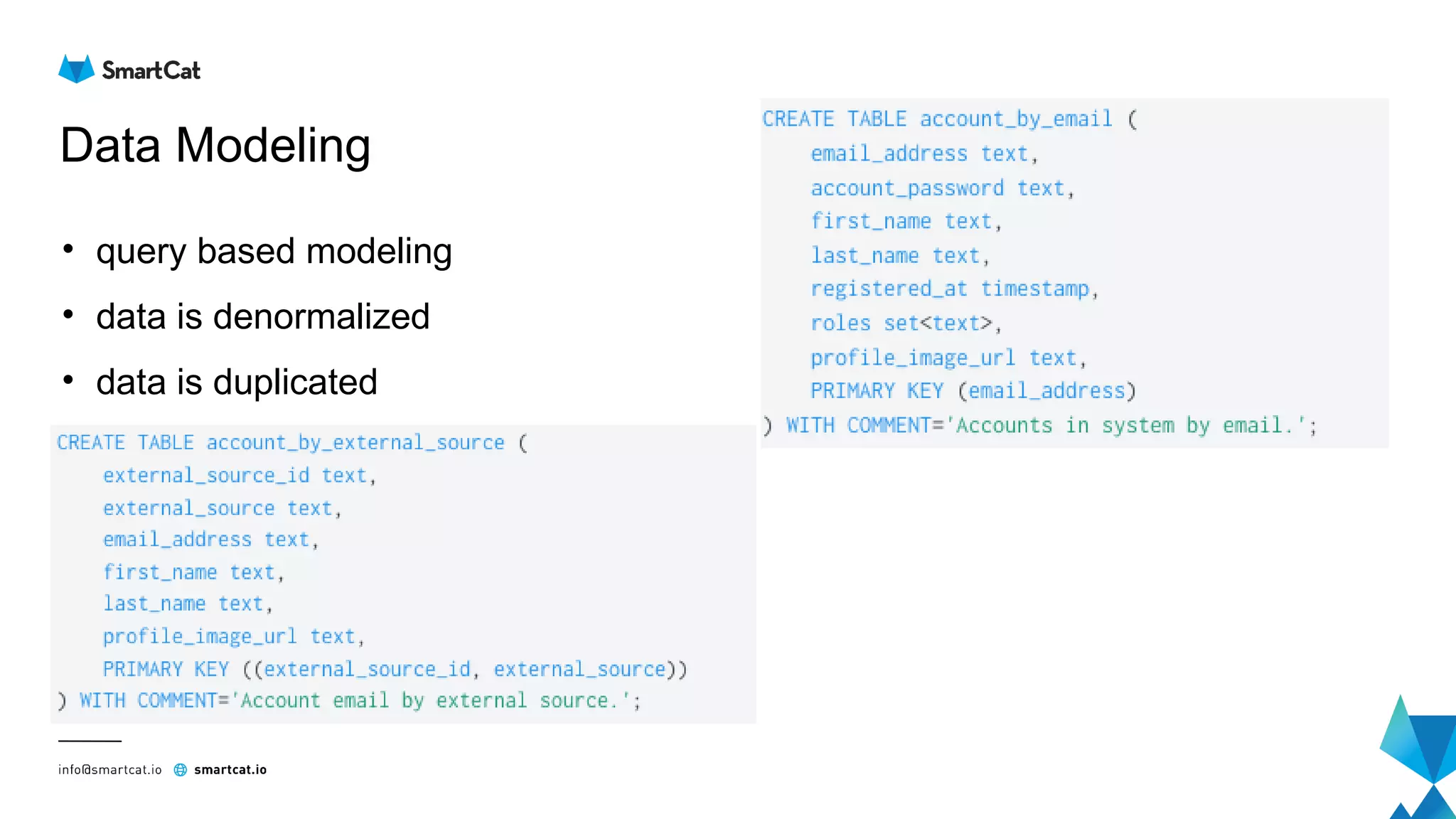 Data Modeling
• query based modeling
• data is denormalized
• data is duplicated
 