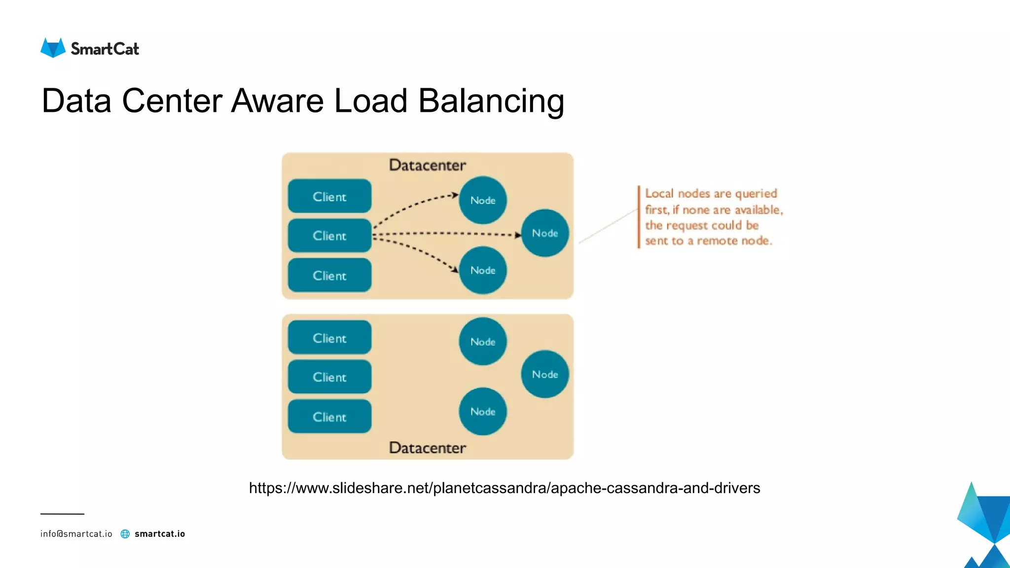 Data Center Aware Load Balancing
https://www.slideshare.net/planetcassandra/apache-cassandra-and-drivers
 