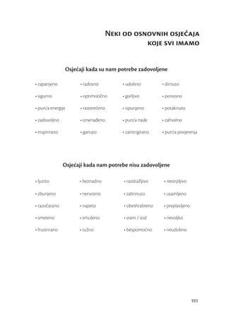 Neki od osnovnih osjeaja
                                                 koje svi imamo


                Osjećaji kada su nam potrebe zadovoljene

• zapanjeno           • radosno           • udobno          • dirnuto

• sigurno             • optimistično      • gorljivo        • ponosno

• pun/a energije      • rasterećeno       • ispunjeno       • potaknuto

• zadovoljno          • iznenađeno        • pun/a nade      • zahvalno

• inspirirano         • ganuto            • zaintrigirano   • pun/a povjerenja




                Osjećaji kada nam potrebe nisu zadovoljene

• ljutito             • beznadno          • razdražljivo     • nestrpljivo

• zbunjeno            • nervozno          • zabrinuto       • usamljeno

• razočarano          • napeto             • obeshrabreno   • preplavljeno

• smeteno             • smušeno            • sram / stid     • nevoljko

• frustrirano         • tužno             • bespomoćno      • neudobno




                                                                             191
 