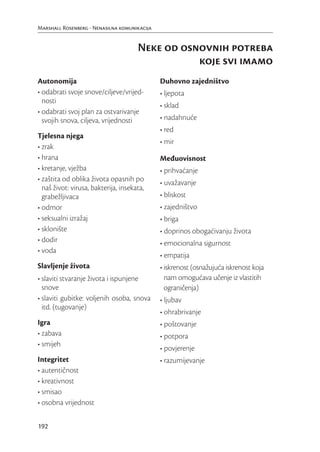 Marshall Rosenberg - Nenasilna komunikacija


                                      Neke od osnovnih potreba
                                                 koje svi imamo
Autonomija                                    Duhovno zajedništvo
• odabrati svoje snove/ciljeve/vrijed-        • ljepota
  nosti
                                              • sklad
• odabrati svoj plan za ostvarivanje
  svojih snova, ciljeva, vrijednosti          • nadahnuće
                                              • red
Tjelesna njega
                                              • mir
• zrak
• hrana                                       Međuovisnost
• kretanje, vježba                            • prihvaćanje
• zaštita od oblika života opasnih po         • uvažavanje
  naš život: virusa, bakterija, insekata,
  grabežljivaca                               • bliskost
• odmor                                       • zajedništvo
• seksualni izražaj                           • briga
• sklonište                                   • doprinos obogaćivanju života
• dodir                                       • emocionalna sigurnost
• voda
                                              • empatija
Slavljenje života                             • iskrenost (osnažujuća iskrenost koja
• slaviti stvaranje života i ispunjene          nam omogućava učenje iz vlastitih
  snove                                         ograničenja)
• slaviti gubitke: voljenih osoba, snova      • ljubav
  itd. (tugovanje)
                                              • ohrabrivanje
Igra                                          • poštovanje
• zabava                                      • potpora
• smijeh
                                              • povjerenje
Integritet                                    • razumijevanje
• autentičnost
• kreativnost
• smisao
• osobna vrijednost

192
 