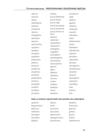 Četvrto poglavlje - PREPOZNAVANJE I IZRAŽAVANJE OSJEĆAJA

    obzirno             prštavo             stimulirano
    očarano             pun/a iščekivanja   toplo
    odano               pun/a ljubavi       udobno
    oduševljeno         pun/a nade          ugodno
    odvažno             pun/a pouzdanja     ushićeno
    ohrabreno           pun/a povjerenja    ustreptalo
    okretno             pun/a životne ra-   uzavrelo
                        dosti
    okrijepljeno                            uzbuđeno
                        radosno
    opčinjeno                               vedro
                        radoznalo
    oprezno                                 veličanstveno
                        raspoloženo
    optimistično                            veselo
                        rasterećeno
    opušteno                                zabavljeno
                        razdragano
    osjetljivo                              zabezeknuto
                        razgaljeno
    osnaženo                                začarano
                        razveseljeno
    osvježeno                               začuđeno
                        samodopadno
    poduzetno           samosvjesno         zadovoljno
    poletno             samouvjereno        zahvalno
    ponosno             sigurno             zaintrigirano
    potaknuto           sjajno              zainteresirano
    povjerljivo         slabašno            zaneseno
    presretno           slobodno            zanosno
    preplavljeno        smireno             zaokupljeno
    pribrano            snažno              zapanjeno
    prijateljski        snošljivo           znatiželjno
    prisebno            spokojno            zrelo
    privlačno           sretno              živahno
    privrženo           staloženo           živo

    Kako se možemo osjećati kada nam potrebe nisu zadovoljene
    apatično            bijesno             dosadno
    bespomoćno          bolno               frustrirano
    bešćutno            buntovno            gnjevno
    bezbrižno           čeznutljivo         gorljivo
    beznadno            deprimirano         grozno
    bezvoljno           dezorganizirano     hladno
    bijedno             distancirano        hladnokrvno



                                                             59
 