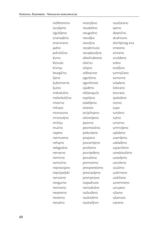 Marshall Rosenberg - Nenasilna komunikacija

                        indiferentno          nestrpljivo     razočarano
                        iscrpljeno            neudobno        sjetno
                        izgubljeno            neugodno        skeptično
                        iznenađeno            nevoljko        skrahirano
                        iznervirano           nevoljno        slomljenog srca
                        jadno                 nezabrinuto     smeteno
                        jednolično            nezadovoljno    smireno
                        kivno                 obeshrabreno    snuždeno
                        klonulo               obično          srdito
                        krivnju               očajno          strašljivo
                        letargično            odbojnost       sumnjičavo
                        lijeno                ogorčeno        sumorno
                        ljubomorno            ogorčenost      svladano
                        ljutito               ojađeno         šokirano
                        malodušno             oklijevajuće    teturavo
                        melankolično          osjetljivo      tjeskobno
                        mizerno               oslabljeno      tromo
                        mlitavo               otresito        tupo
                        monotono              otriježnjeno    turobno
                        mrzovoljno            ozlovoljeno     tužno
                        mržnju                pasivno         umorno
                        mučno                 pesimistično    umrtvljeno
                        napeto                pokunjeno       uplašeno
                        natmureno             pospano         usamljeno
                        nehajno               posramljeno     usklađeno
                        nelagodno             potišteno       uspaničeno
                        nemarno               povrijeđeno     usredotočeno
                        nemirno               povučeno        ustavljeno
                        nemoćno               premoreno       ustrašeno
                        nepostojano           preopterećeno   utučeno
                        neprijateljski        prestravljeno   uzdrmano
                        nervozno              promjenjivo     uzdržano
                        nesigurno             raspadnuto      uznemireno
                        nesnosno              ravnodušno      uzrujano
                        nespretno             razbuđeno       užasno
                        nesretno              razdraženo      užasnuto
                        nestalno              razdražljivo    vatreno


60
 