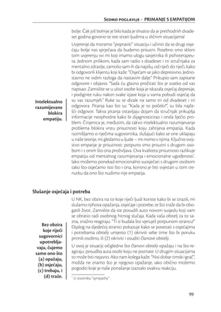 Sedmo poglavlje - PRIMANJE S EMPATIJOM

                   bolje. Čak još bolnije je bilo kada je shvatio da je prethodnih dvade-
                   set godina govorio te iste stvari ljudima u sličnim situacijama!
                   Uvjerenje da moramo “popraviti” situaciju i učiniti da se drugi osje-
                   ćaju bolje nas sprječava da budemo prisutni. Posebno smo skloni
                   tom uvjerenju svi mi koji imamo ulogu savjetnika ili psihoterapeu-
                   ta. Jednom prilikom, kada sam radio s dvadeset i tri stručnjaka za
                   mentalno zdravlje, zamolio sam ih da napišu, od riječi do riječi, kako
                   bi odgovorili klijentu koji kaže: “Osjećam se jako depresivno. Jedno-
                   stavno ne vidim razloga da nastavim dalje.“ Prikupio sam zapisane
                   odgovore i objavio: “Sada ću glasno pročitati što je svatko od vas
                   napisao. Zamislite se u ulozi osobe koja je iskazala osjećaj depresije,
                   i podignite ruku nakon svake izjave koja u vama pobudi osjećaj da
 Intelektualno     su vas razumjeli.” Ruke su se dizale na samo tri od dvadeset i tri
 razumijevane      odgovora. Pitanja kao što su: “Kada je to počelo?”, su bila najče-
        blokira    šći odgovor. Takva pitanja ostavljaju dojam da stručnjak prikuplja
     empatiju.     informacije neophodne kako bi dijagnosticirao i onda liječio pro-
                   blem. Činjenica je, međutim, da takvo intelektualno razumijevanje
                   problema blokira vrstu prisutnosti koju zahtijeva empatija. Kada
                   razmišljamo o riječima sugovornika, slušajući kako se one uklapaju
                   u naše teorije, mi gledamo u ljude – mi nismo s njima. Ključno svoj-
                   stvo empatije je prisutnost: potpuno smo prisutni s drugom oso-
                   bom i s onim što ona proživljava. Ova kvaliteta prisutnosti razlikuje
                   empatiju od mentalnog razumijevanja i emocionalne ugođenosti*.
                   Iako možemo ponekad emocionalno suosjećati s drugom osobom
                   tako što osjećamo isto što i ona, korisno je biti svjestan u tom tre-
                   nutku da ono što nudimo nije empatija.


Slušanje osjećaja i potreba
                   U NK, bez obzira na to koje riječi ljudi koriste kako bi se izrazili, mi
                   slušamo njihova opažanja, osjećaje i potrebe, te što traže da bi obo-
                   gatili život. Zamislite da ste posudili auto novom susjedu koji vam
                   se obratio radi osobnog hitnog slučaja. Kada vaša obitelj za to sa-
                   zna, snažno reagiraju: “Ti si budala što vjeruješ potpunom strancu!”
     Bez obzira    Dijalog na sljedećoj stranici pokazuje kako se povezati s osjećajima
     koje riječi   i potrebama obitelji umjesto (1) okriviti sebe time što bi poruku
   sugovornici     primili osobno, ili (2) okriviti i osuditi članove obitelji.
    upotreblja-
  vaju, čujemo     U ovoj je situaciji očigledno što članovi obitelji opažaju i na što re-
 samo ono što      agiraju: posudba auta osobi koju ne poznate. U drugim situacijama
   (a) opažaju,    to može biti nejasno. Ako nam kolega kaže: “Nisi dobar timski igrač”,
  (b) osjećaju,    možda ne znamo što je njegovo opažanje, iako obično možemo
  (c) trebaju, i   pogoditi koje je naše ponašanje izazvalo ovakvu reakciju.
      (d) traže.   *
                       U izvorniku “sympathy”


                                                                                       99
 