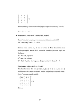 17
0
1104
1710
1311
1zyx
Setelah dihitung dan disederhanakan diperoleh persamaan bidang berikut :
0417812 zyx
b. Menentukan Persamaan Umum Irisan Kerucut
Dalam koordinat kartesius, persamaan umum irisan kerucut adalah
Ax2
+ Bxy + Cy2
+ Dx + Ey + F = 0
Dimana tidak semua A, B, and C bernilai 0. Nilai diskriminan akan
berpengaruh pada bentuk kurva, berbentuk hiperbola, parabola, elips, atau
lingkaran.
B2
- 4AC > 0, hiperbola
B2
- 4AC = 0, parabola
B2
- 4AC < 0, ellips atau lingkaran (lingkaran, jika B = 0 dan A = C)
Menentukan Nilai A, B, C, D, E, dan F
Misalkan koordinat dari lima poin (m, n), (p, q), (r, s), (u, v), dan (w, z).
Persamaan irisan kerucut ditemukan dengan menghitung determinan matriks
6 x 6. Persamaan matriks adalah:
Dimana
 