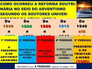 COMO OCORREU A REFORMA DOUTRI-
NÁRIA NO SEIO DO ADVENTISMO
SEGUNDO OS DOUTORES UNIVER-
SITÁRIOS DA ATUAL IGREJA.
  De      De       De      De   De
 1846    1888     1898    1915 1946
   a       a       a        a   até
  1888    1898    1915    1946  hoje
1º PERÍODO 2º PERÍODO 3º PERÍODO 4º PERÍODO 5º PERÍODO

     O                                         PREDOMÍNI
PREDOMÍNI INSATISFAÇÃO MUDANÇA      O DECLÍNIO     O DO
              COM O                     DO
                                   ANTITRINITAR TRINITARI
   O DO                     DO
           ANTITRINITARI
ANTITRINIT   ANISMO      PARADÍGMA               A-NISMO
                                     IANISMO
ARIANISMO
                                                                     (1980)
          SEGUNDO O Livro  A   TRINDADE  capitulo 13, página  217.
 