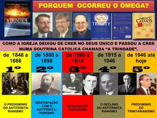 PORQUEM OCORREU O ÔMEGA?




COMO A IGREJA DEIXOU DE CRER NO DEUS ÚNICO E PASSOU A CRER
      NUMA DOUTRINA CATOLICA CHAMADA “A TRINDADE”.
de 1846 a         de 1888 a       de 1898 a    de 1915 a         de 1946 até
  1888              1898            1915         1946               hoje
 1º               2º               3º          4º                  5º


                  INSATISFAÇÃO
O PREDOMÍNIO                                    O DECLÍNIO         PREDOMÍNIO
                      COM O       MUDANÇA DE
DO ANTITRINITA-                                DO ANTITRINITA-          DO
                   ANTITRINITA-   PARADÍGMA
  RIANISMO                                       RIANISMO        TRINITARIANISMO
                    RIANISMO
 